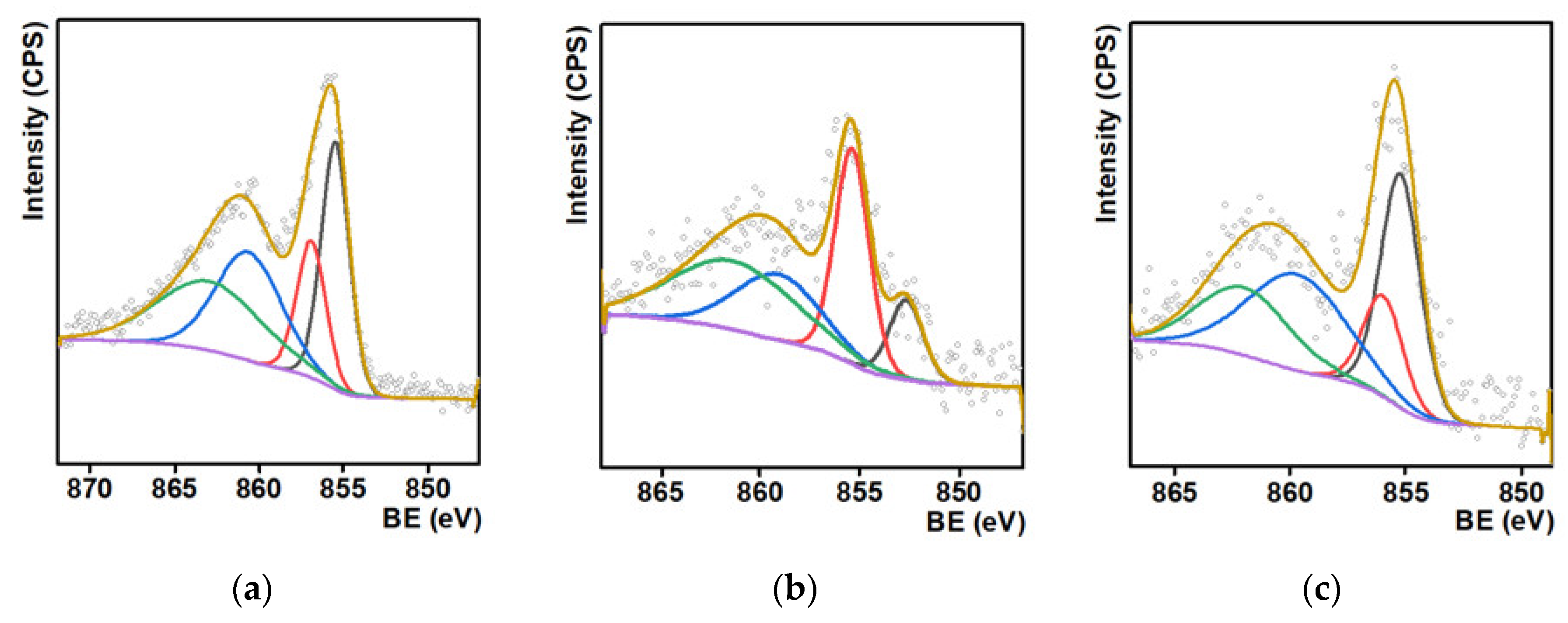 Catalysts 13 00706 g003 Catalysts 13 00706 g003