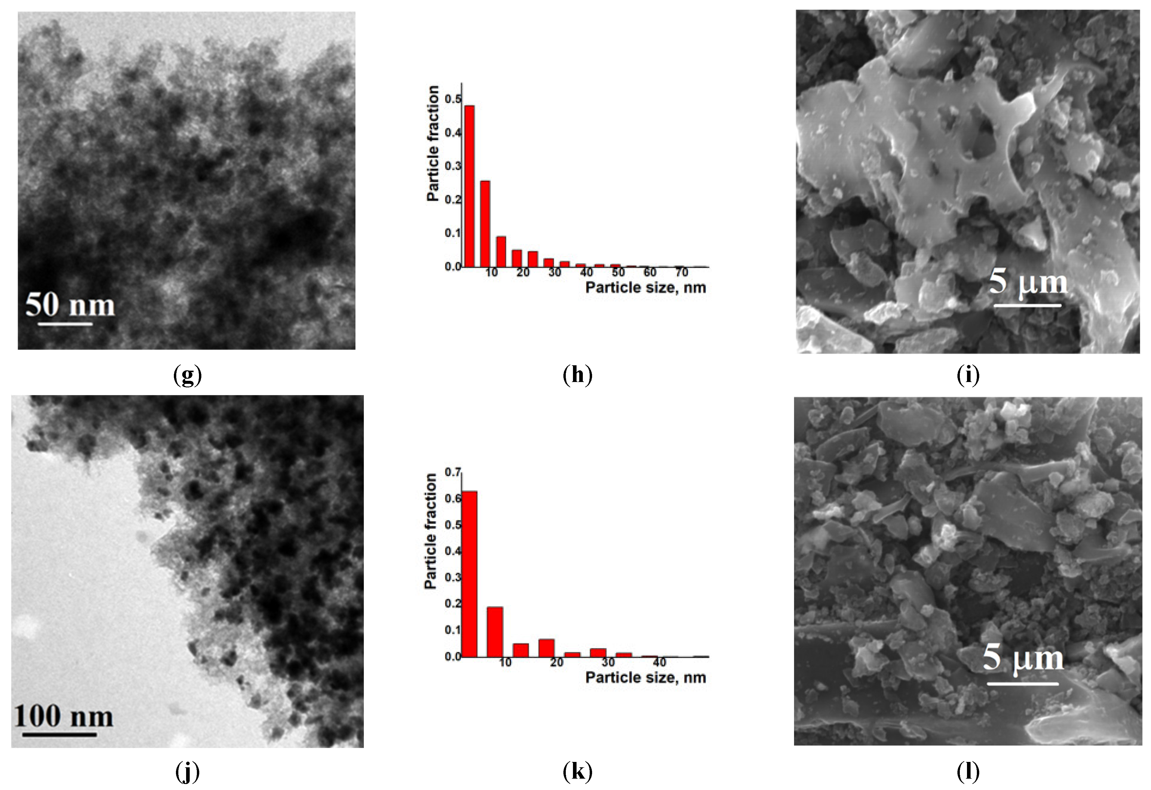 Catalysts 13 00706 g004b Catalysts 13 00706 g004b