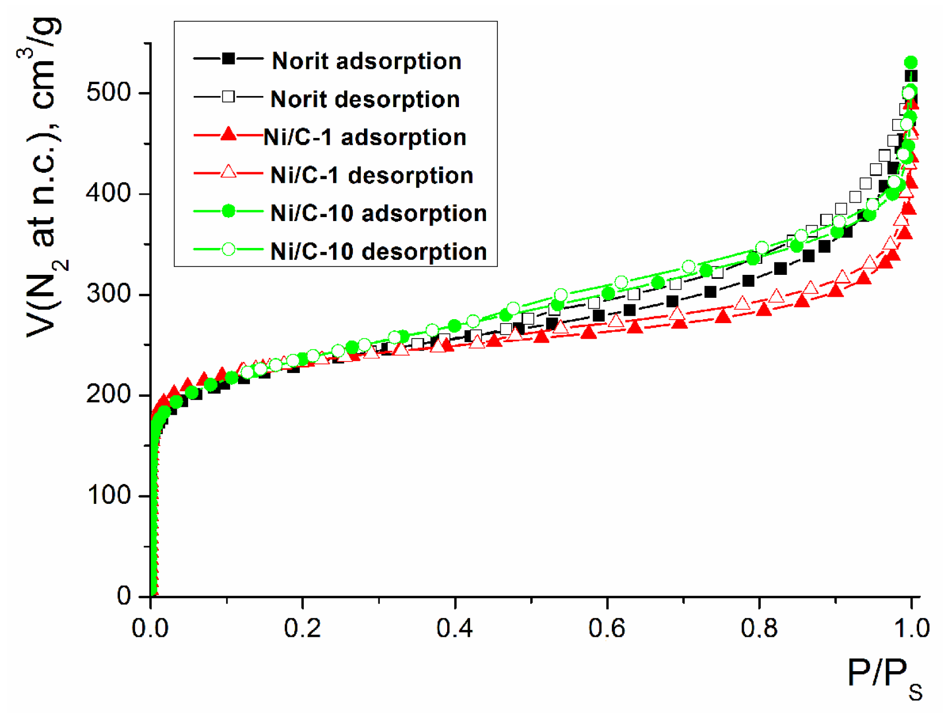 Catalysts 13 00706 g006 Catalysts 13 00706 g006