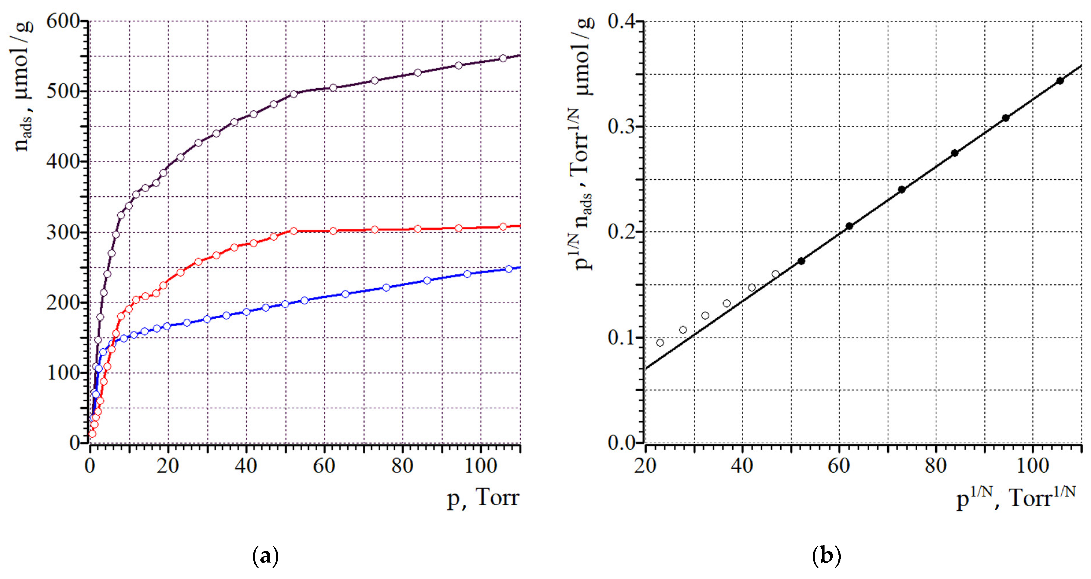 Catalysts 13 00706 g007 Catalysts 13 00706 g007