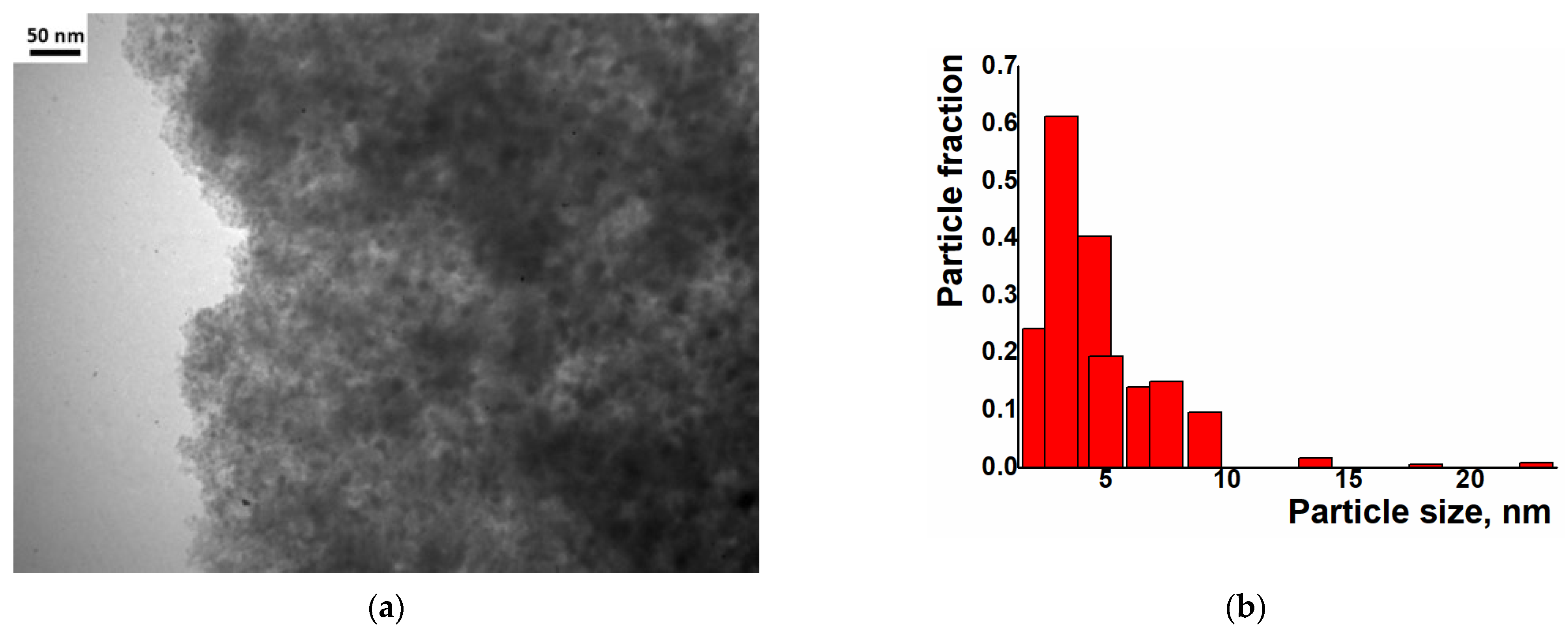 Catalysts 13 00706 g008a Catalysts 13 00706 g008a