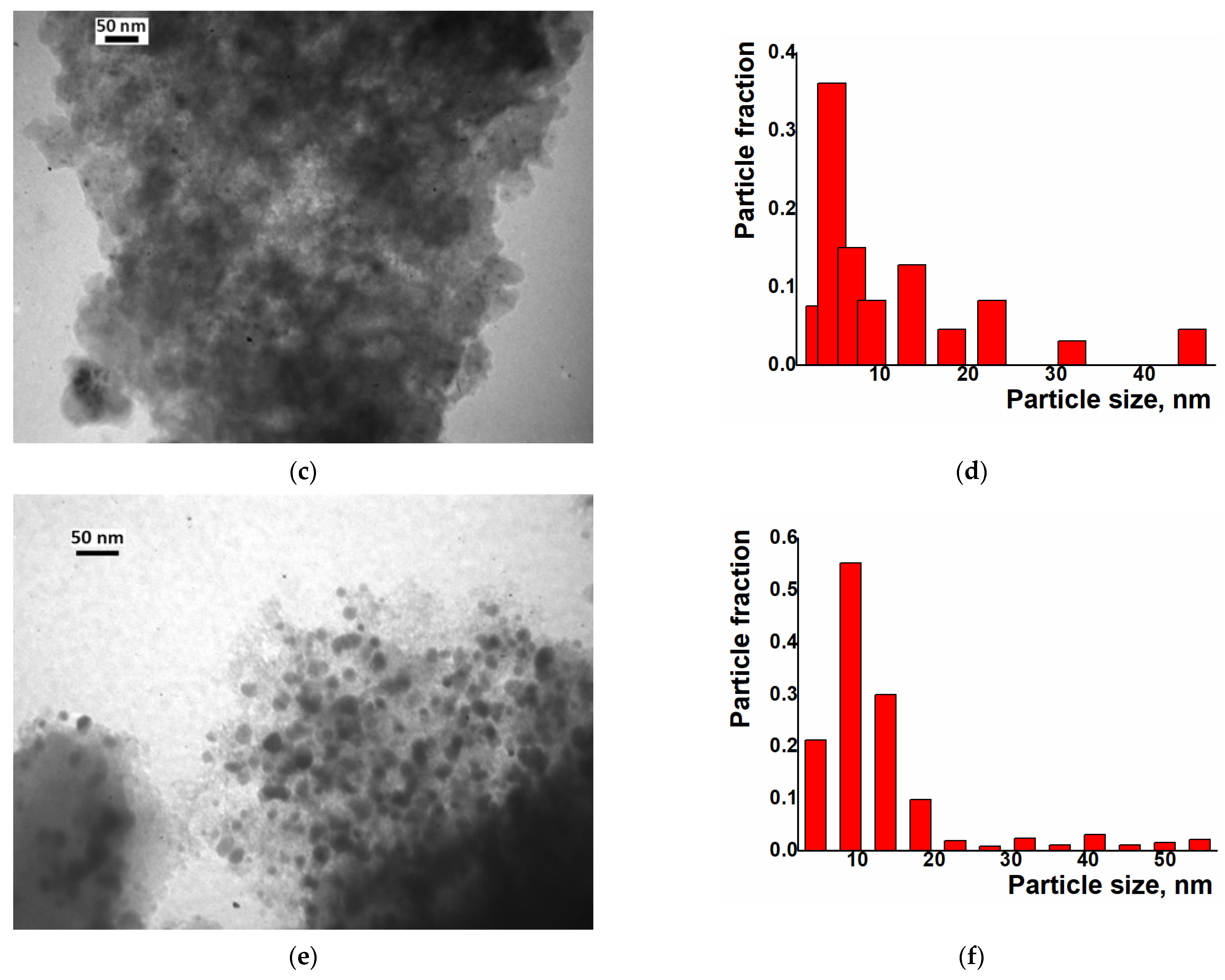 Catalysts 13 00706 g008b Catalysts 13 00706 g008b