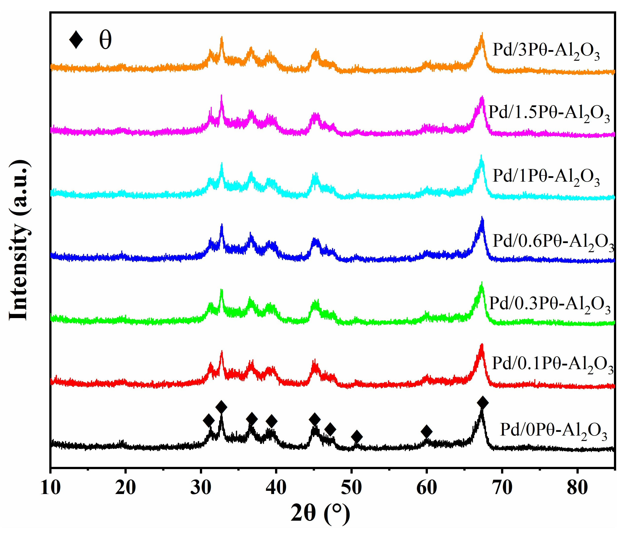 Catalysts 13 00709 g006