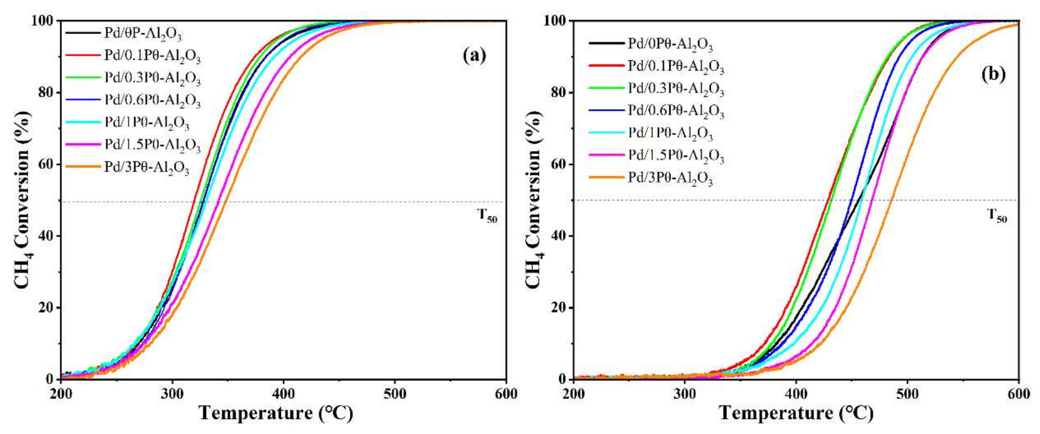 Catalysts 13 00709 g007