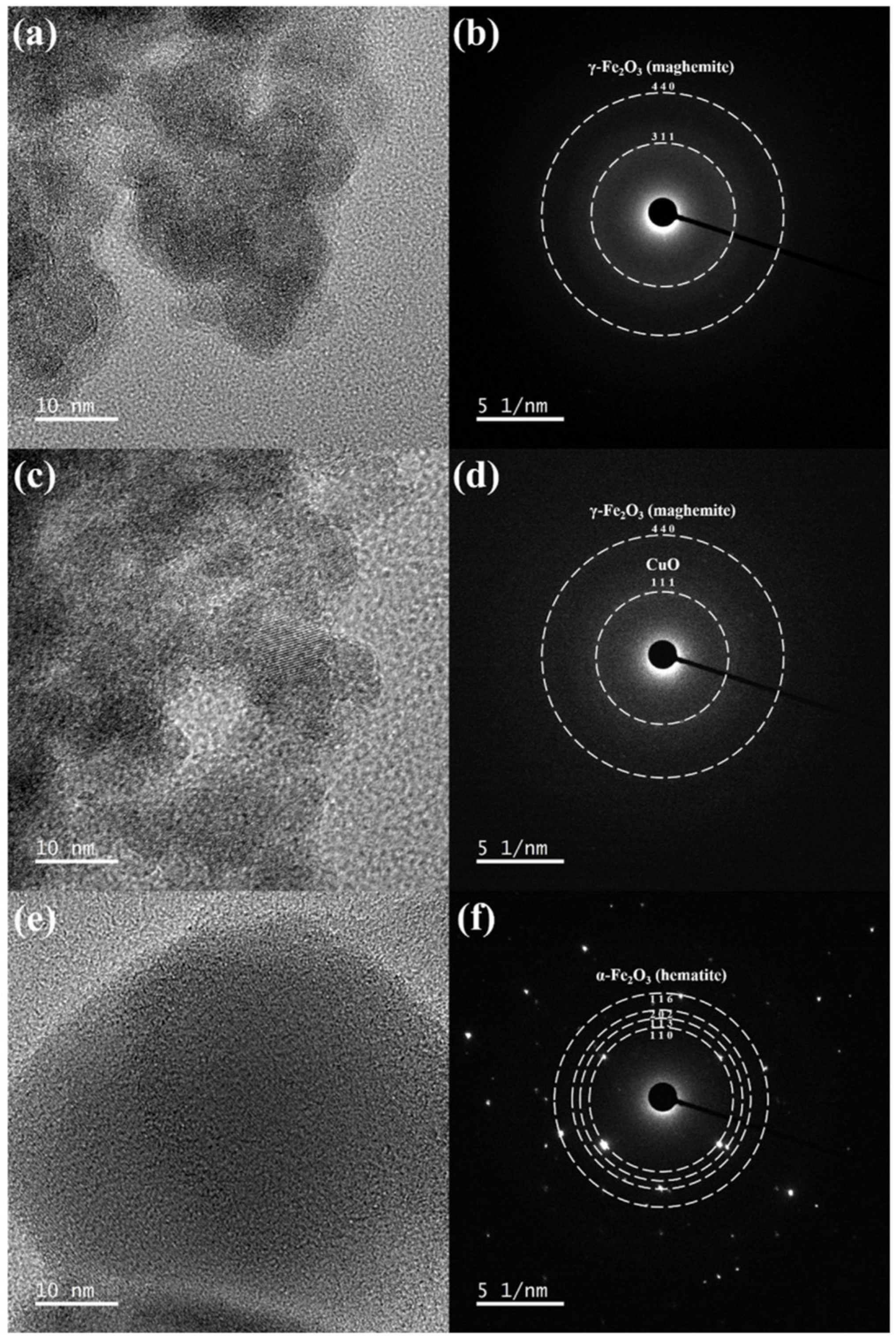 Catalysts 13 00710 g001 Catalysts 13 00710 g001