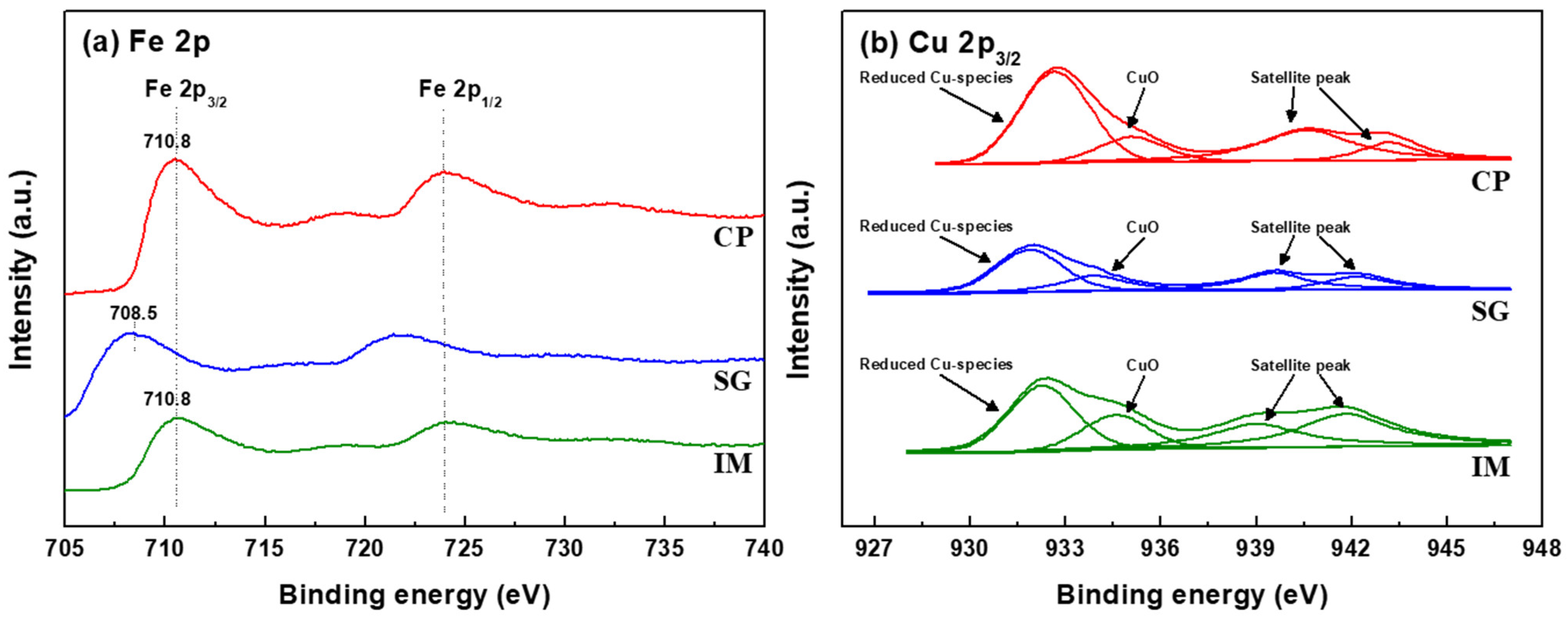 Catalysts 13 00710 g002 Catalysts 13 00710 g002