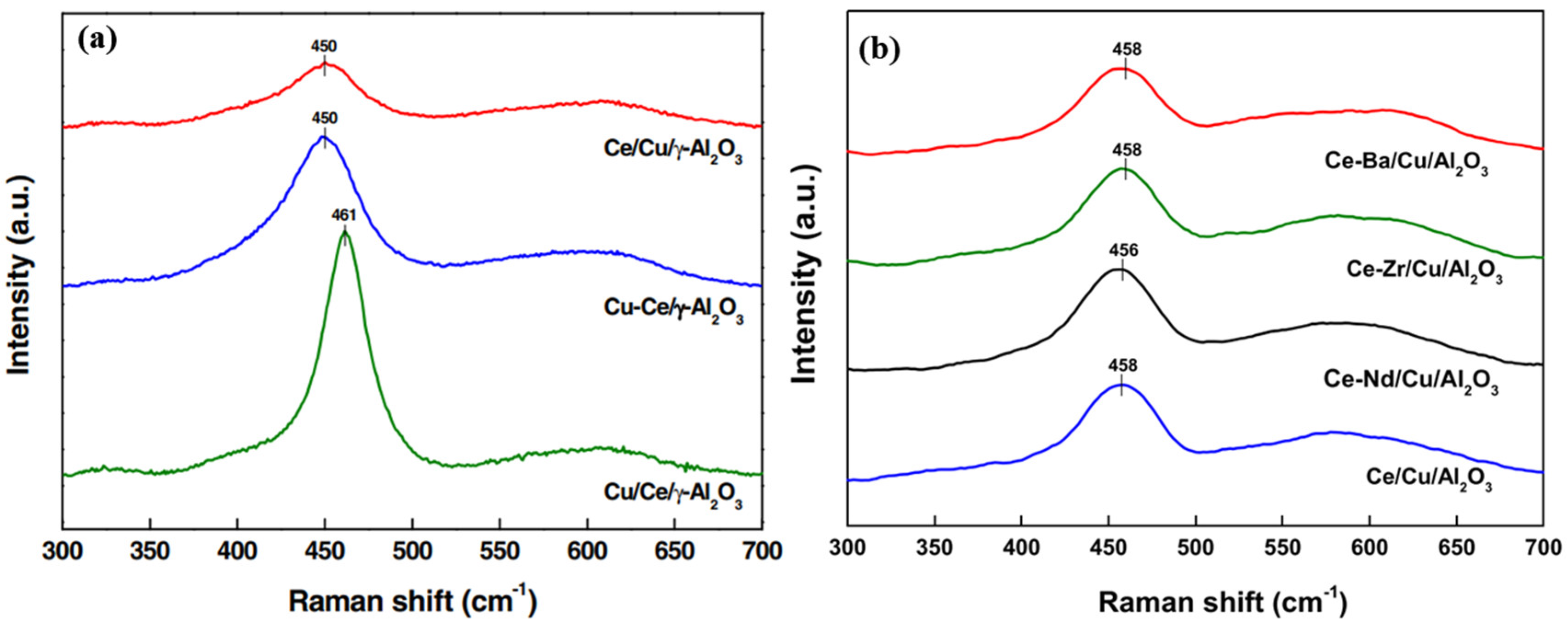 Catalysts 13 00710 g005 Catalysts 13 00710 g005