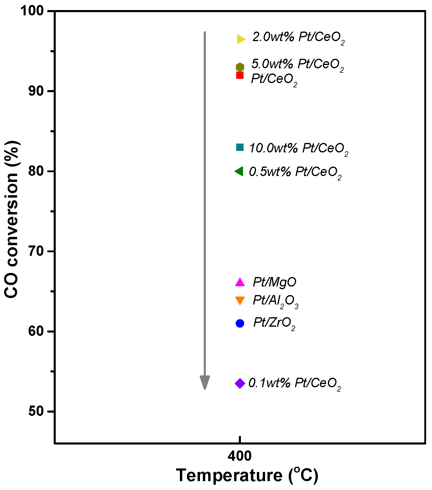 Catalysts 13 00710 g009 Catalysts 13 00710 g009