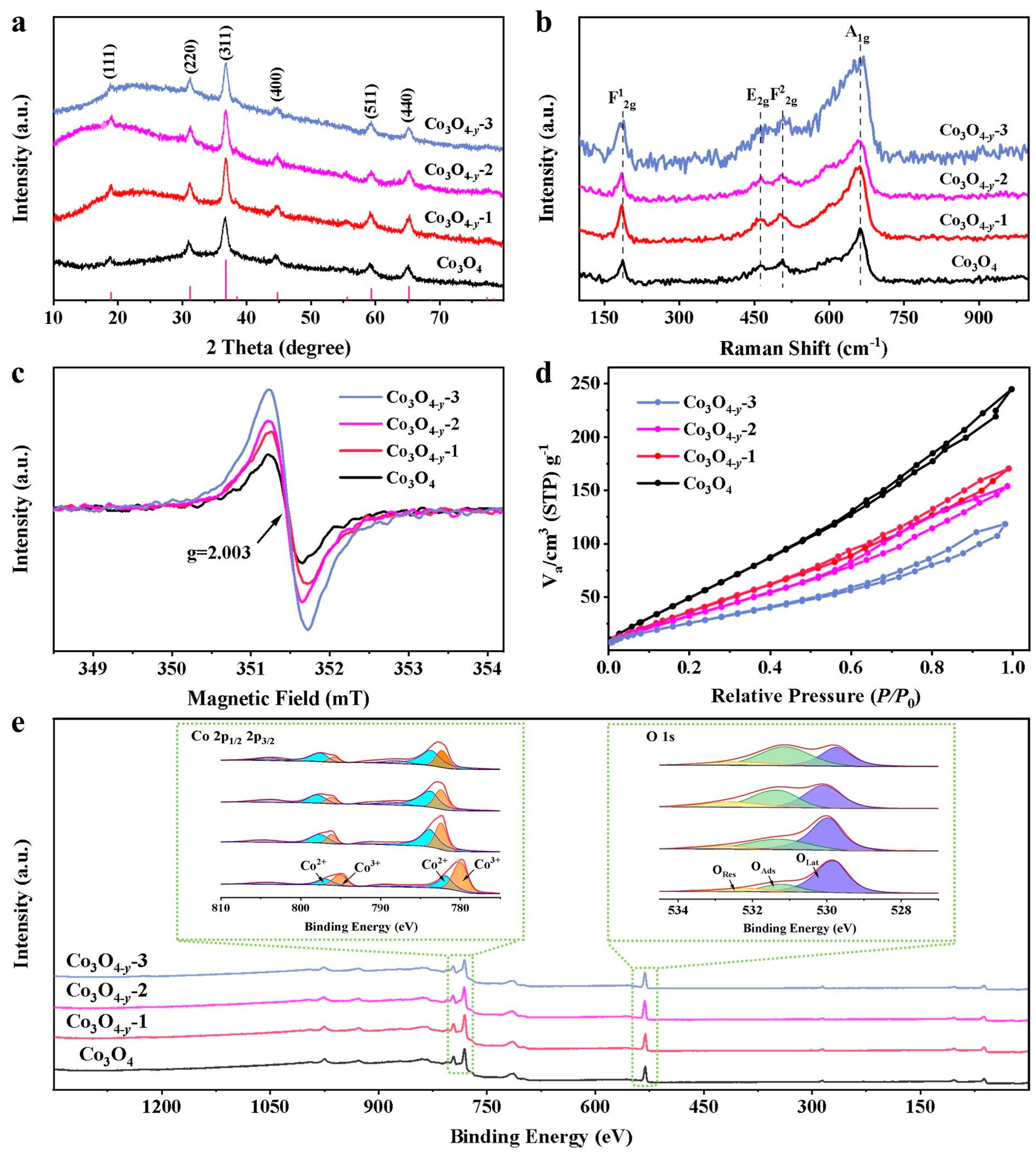 Catalysts 13 00711 g002