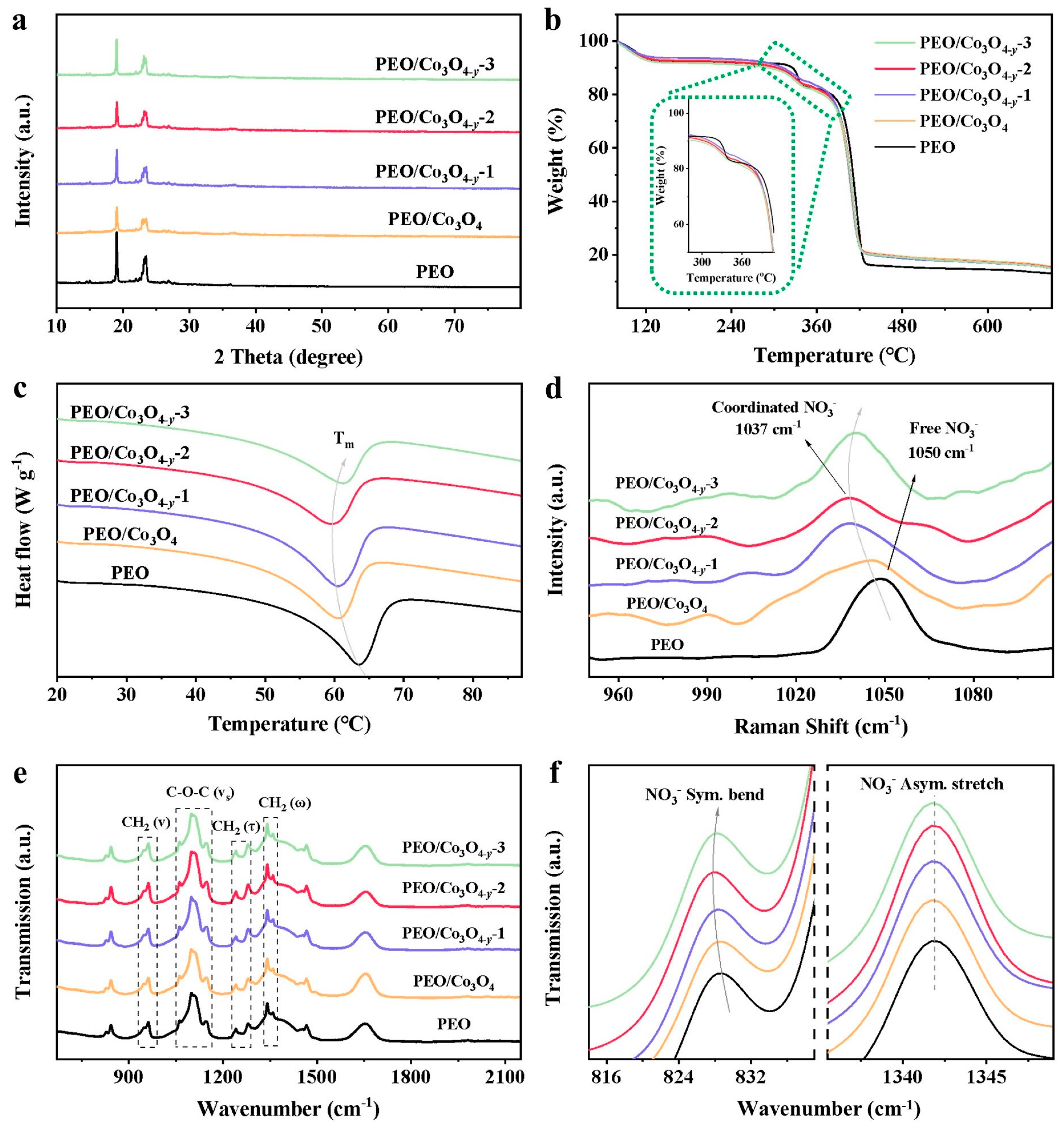 Catalysts 13 00711 g003