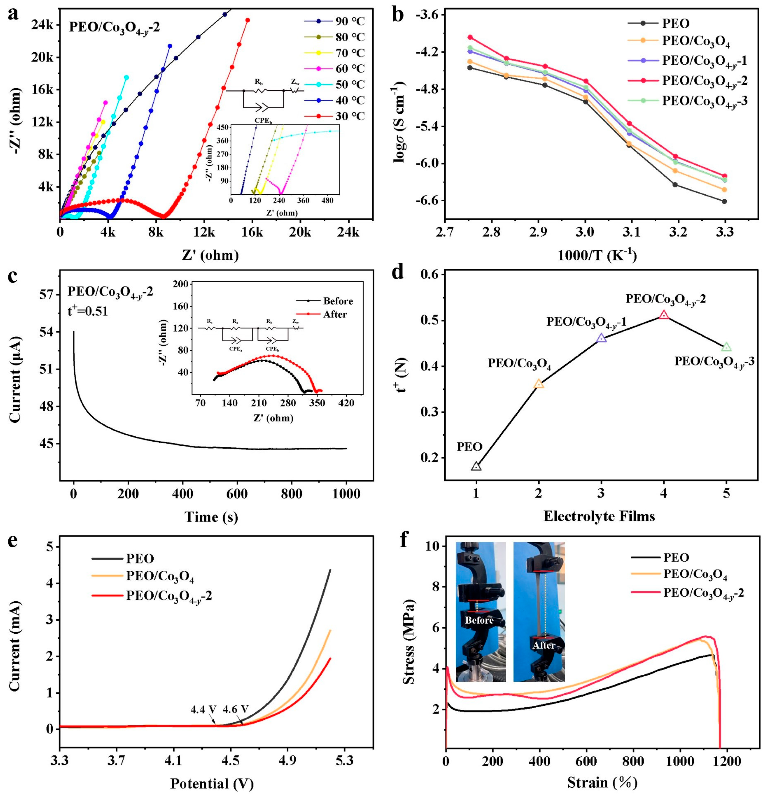 Catalysts 13 00711 g004