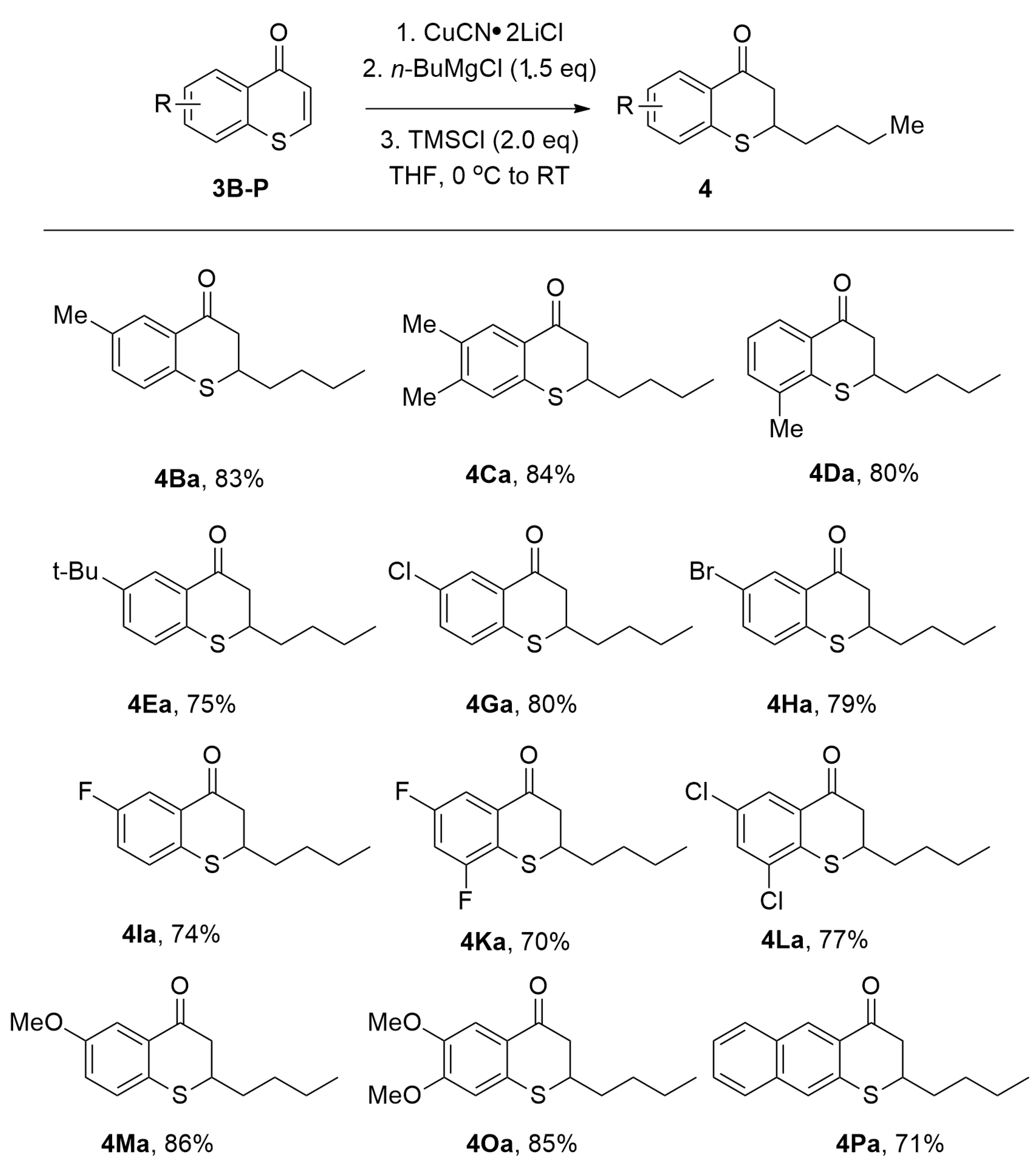 Catalysts 13 00713 g007 Catalysts 13 00713 g007