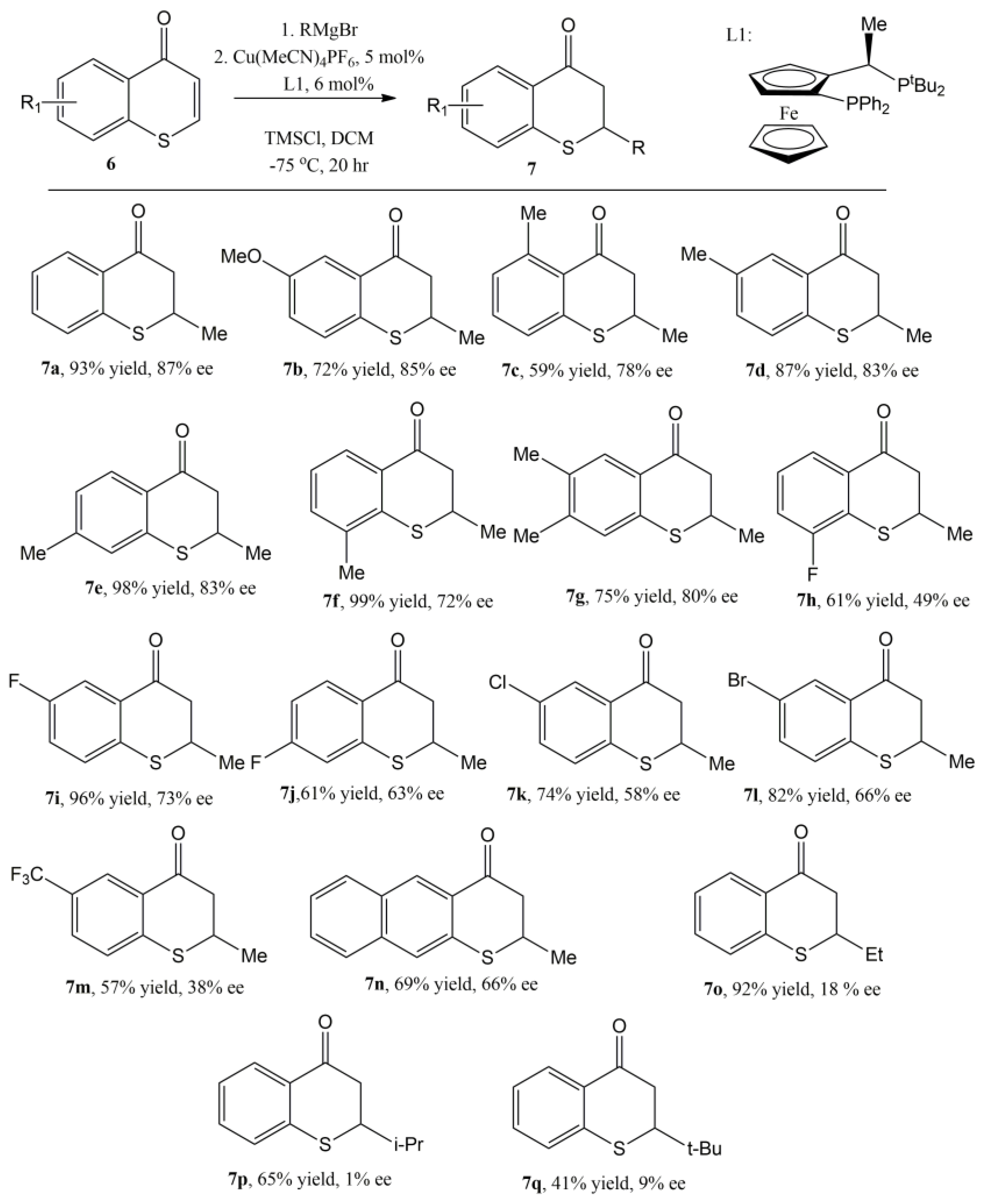 Catalysts 13 00713 g010 Catalysts 13 00713 g010