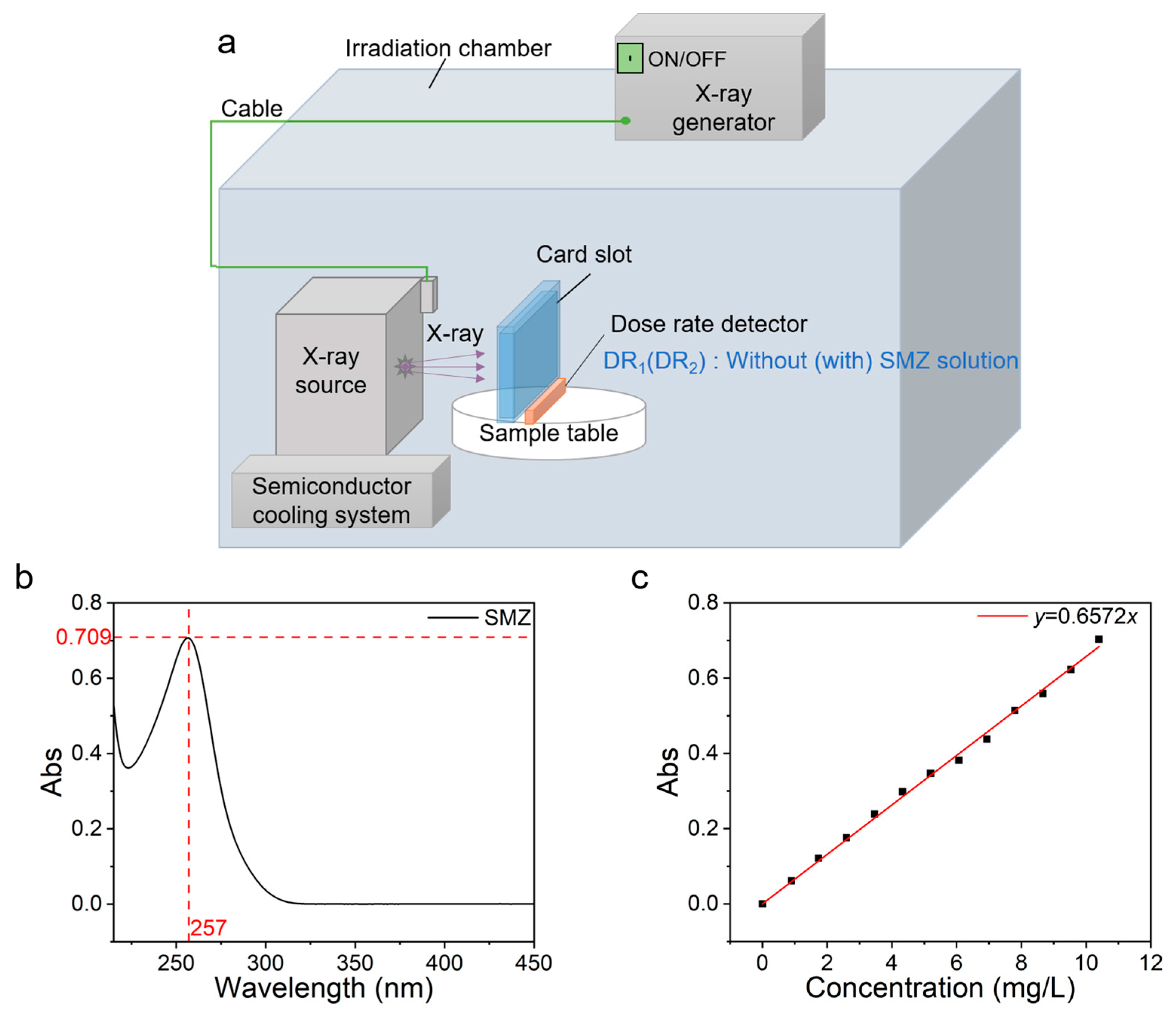 Catalysts 13 00714 g001 Catalysts 13 00714 g001