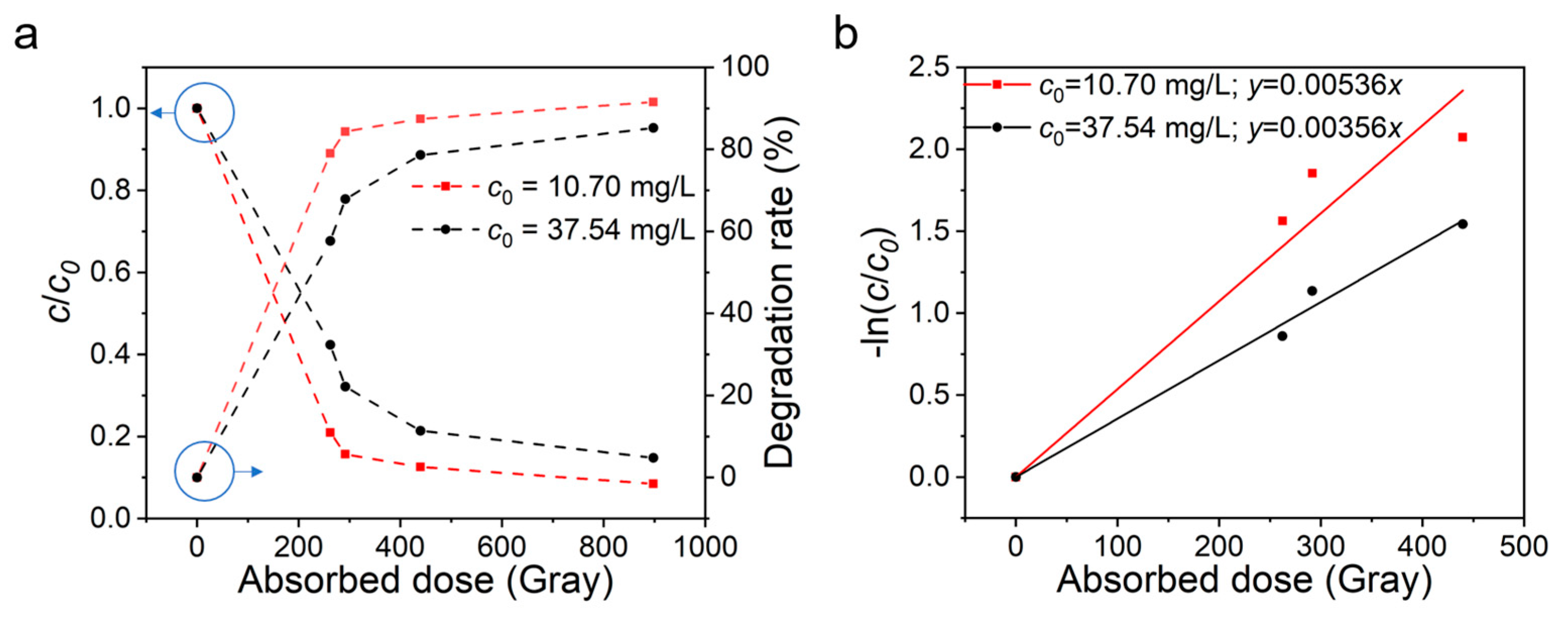 Catalysts 13 00714 g004 Catalysts 13 00714 g004
