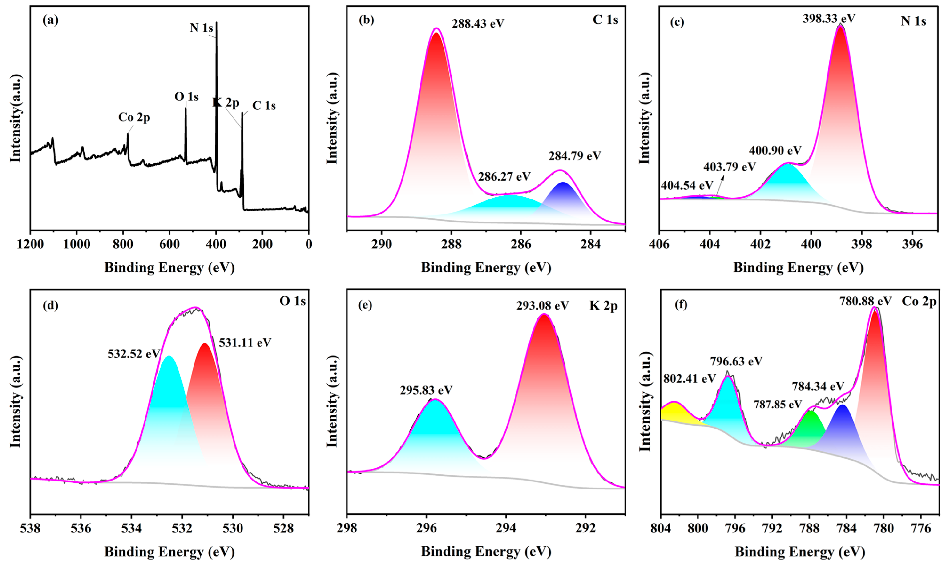 Catalysts 13 00715 g004
