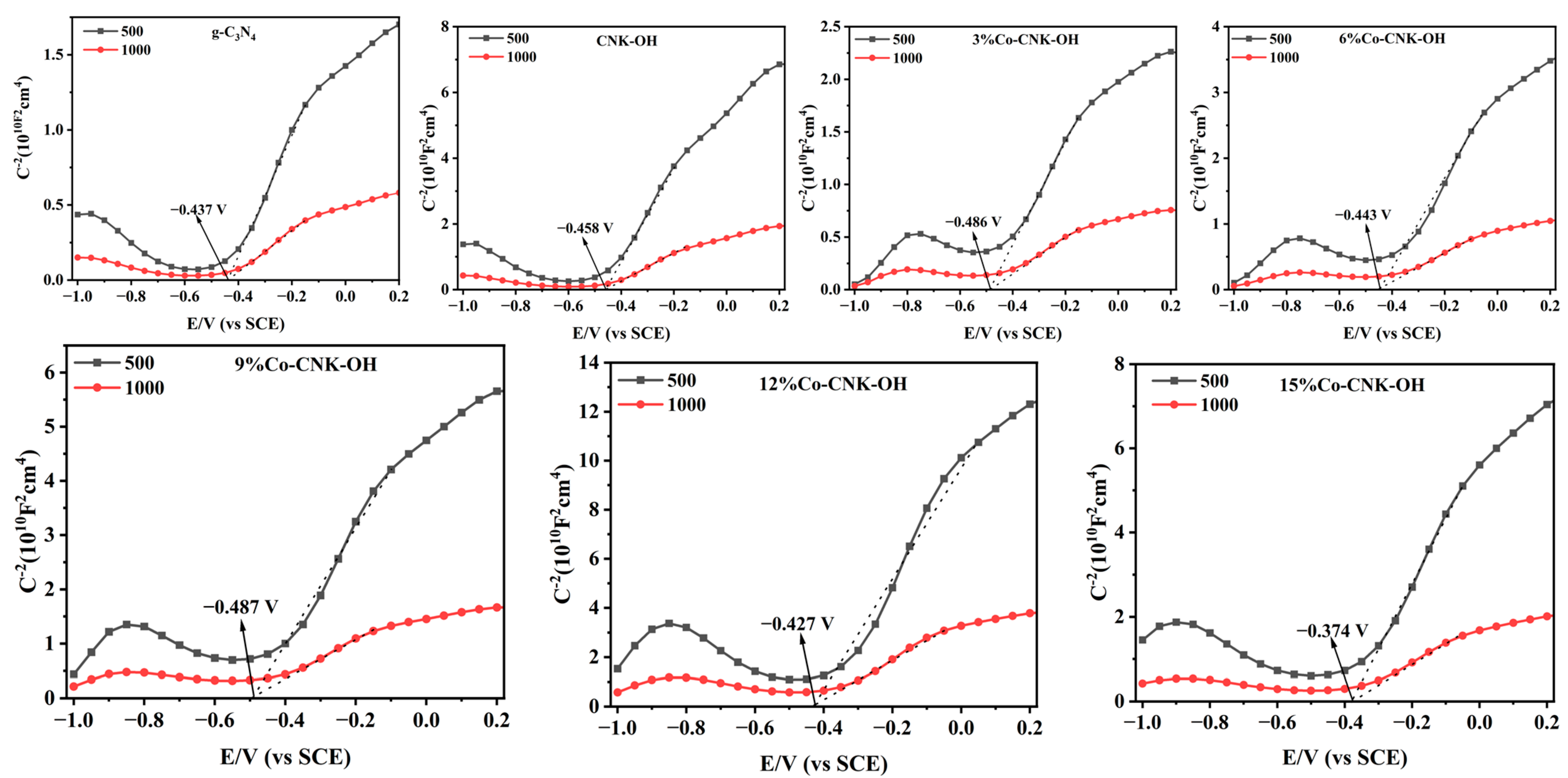 Catalysts 13 00715 g007