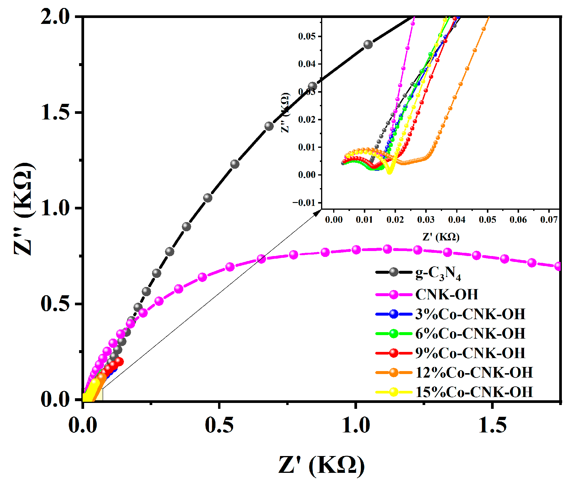 Catalysts 13 00715 g008