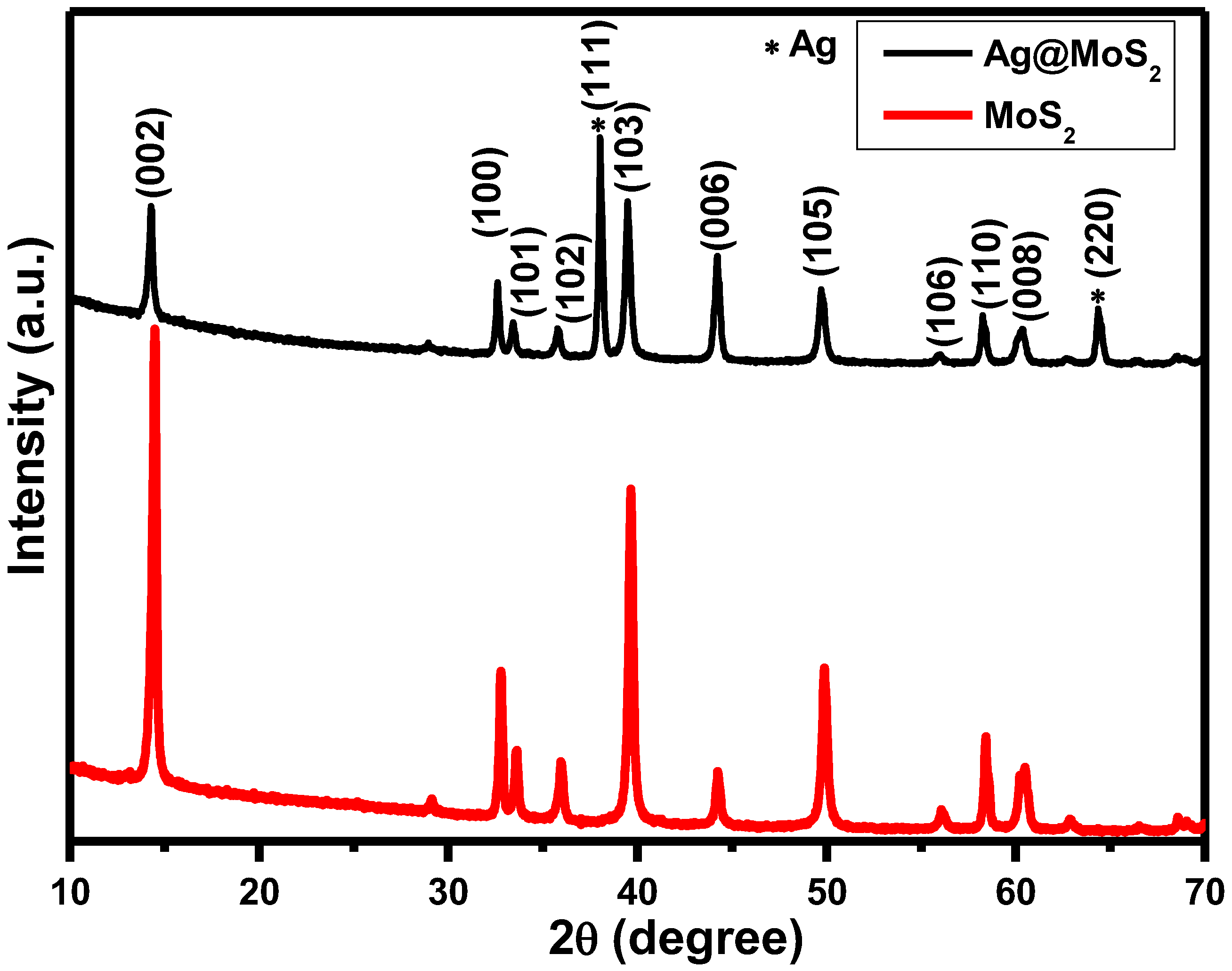 Catalysts 13 00716 g001 Catalysts 13 00716 g001