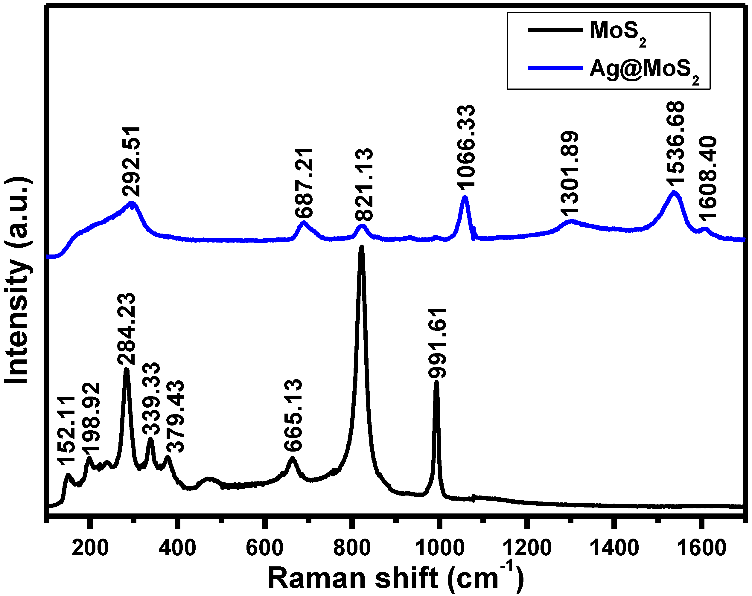 Catalysts 13 00716 g002 Catalysts 13 00716 g002