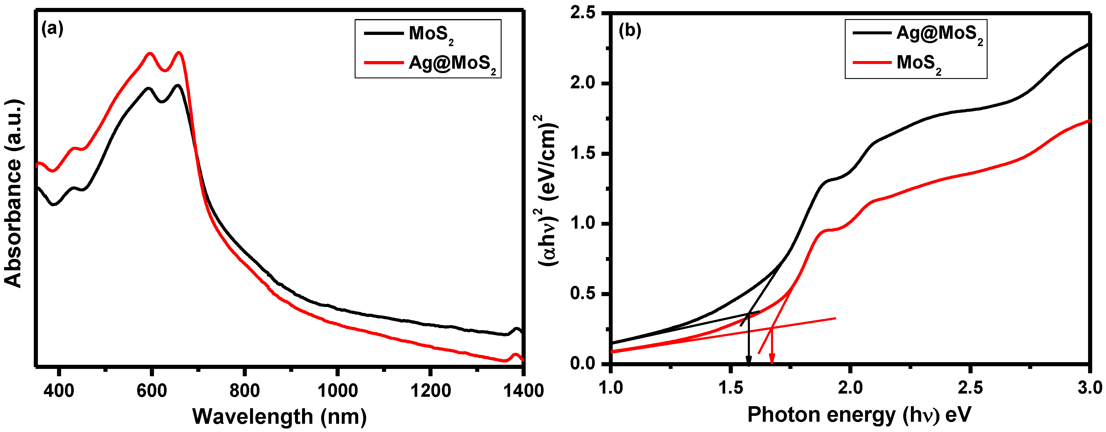 Catalysts 13 00716 g005 Catalysts 13 00716 g005