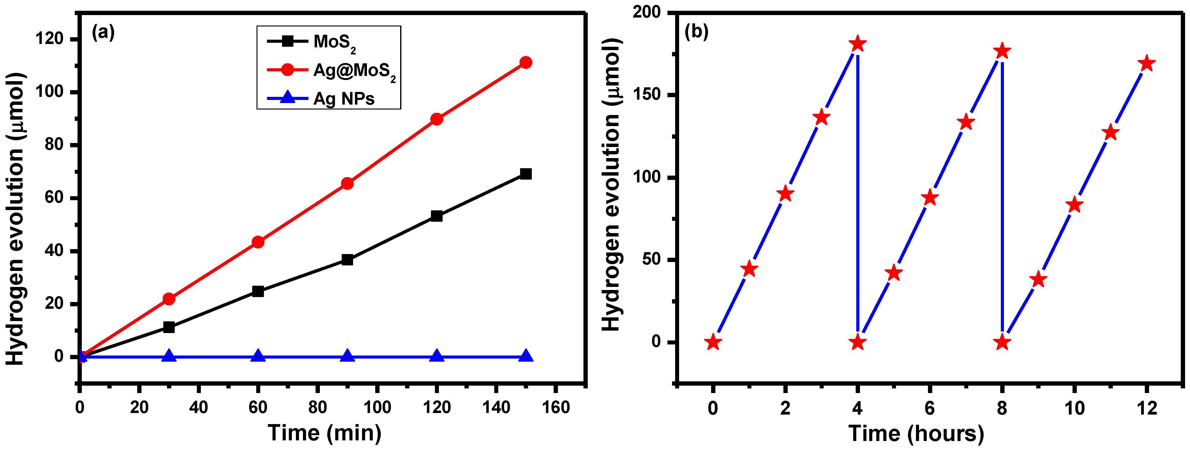 Catalysts 13 00716 g006 Catalysts 13 00716 g006