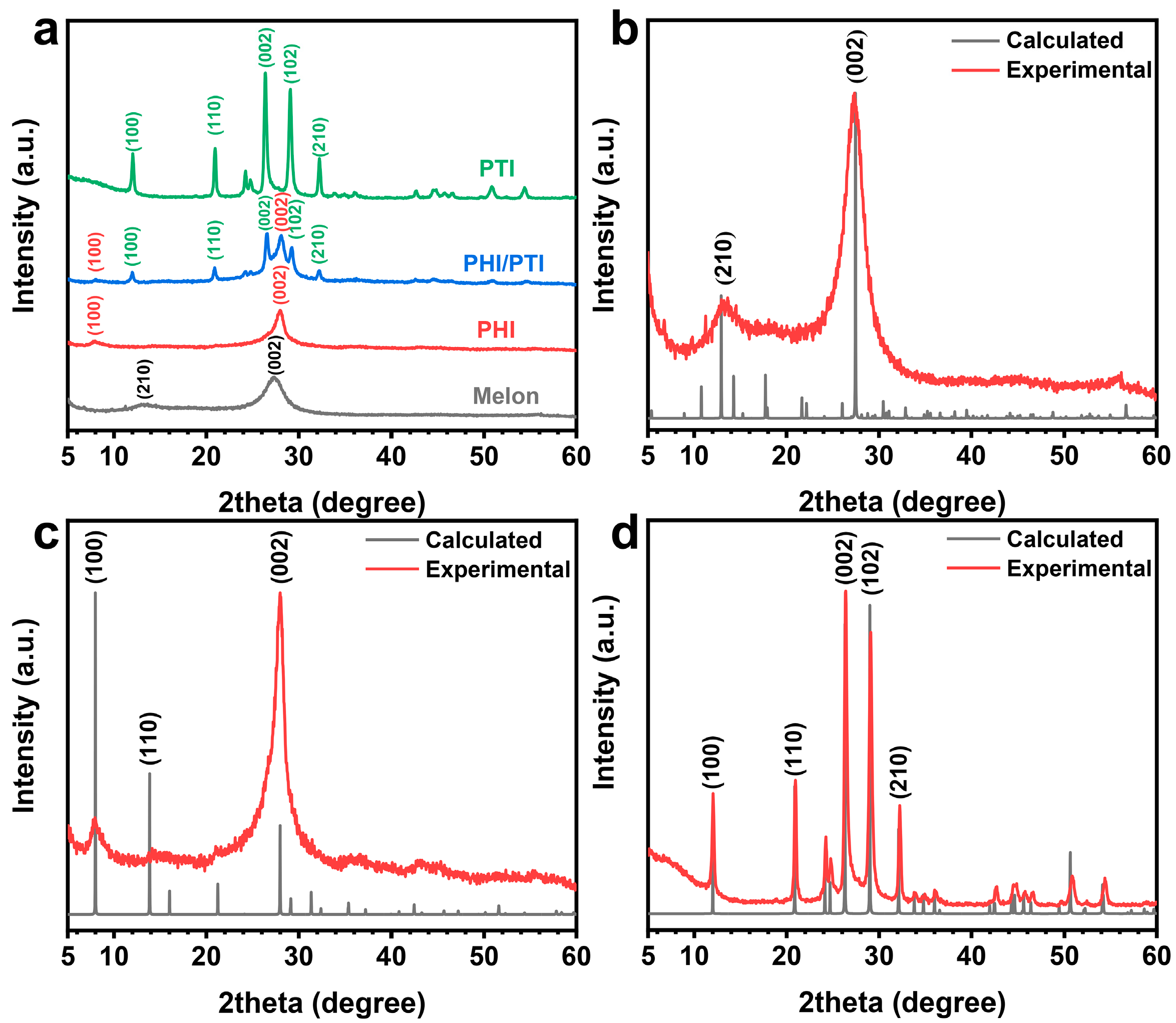 Catalysts 13 00717 g002