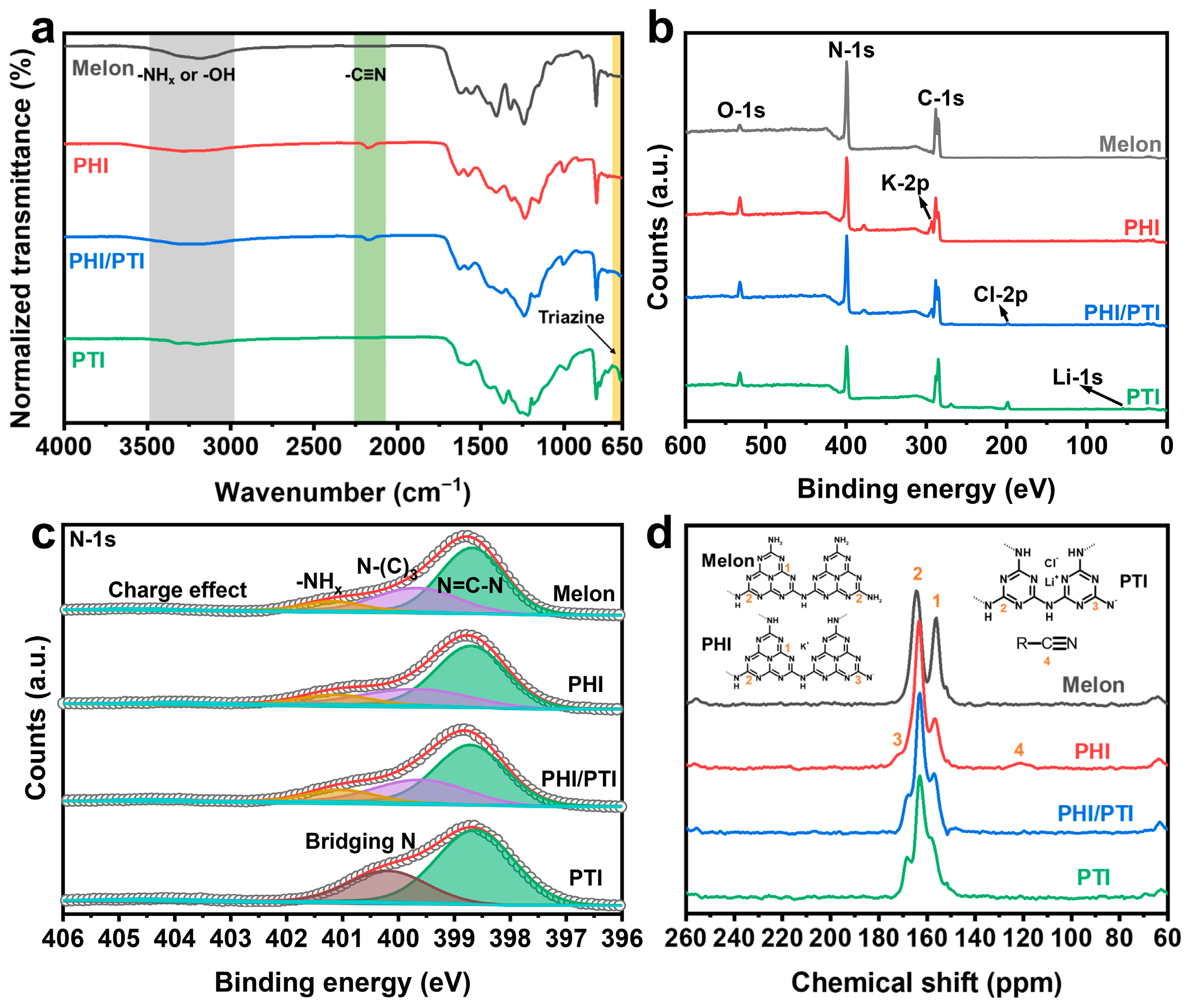 Catalysts 13 00717 g003