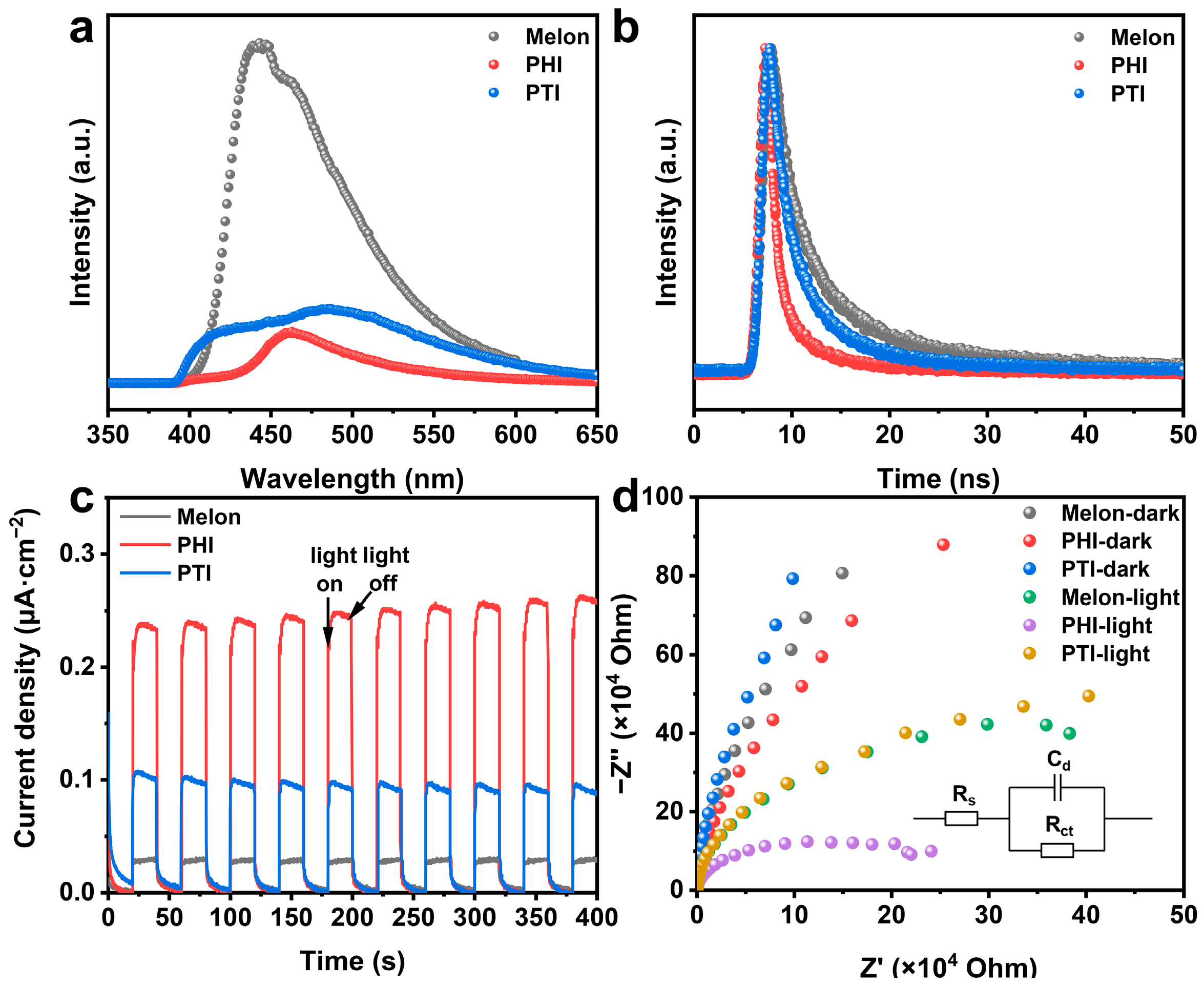 Catalysts 13 00717 g006