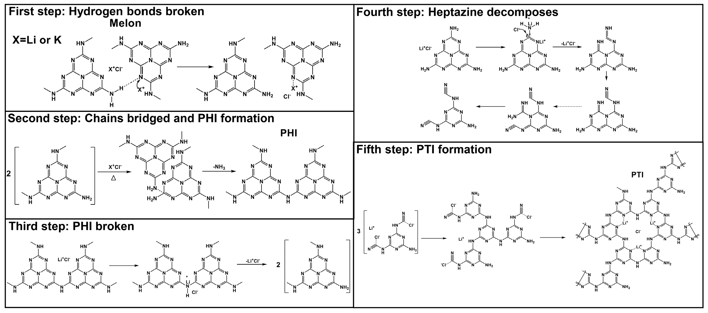 Catalysts 13 00717 sch001