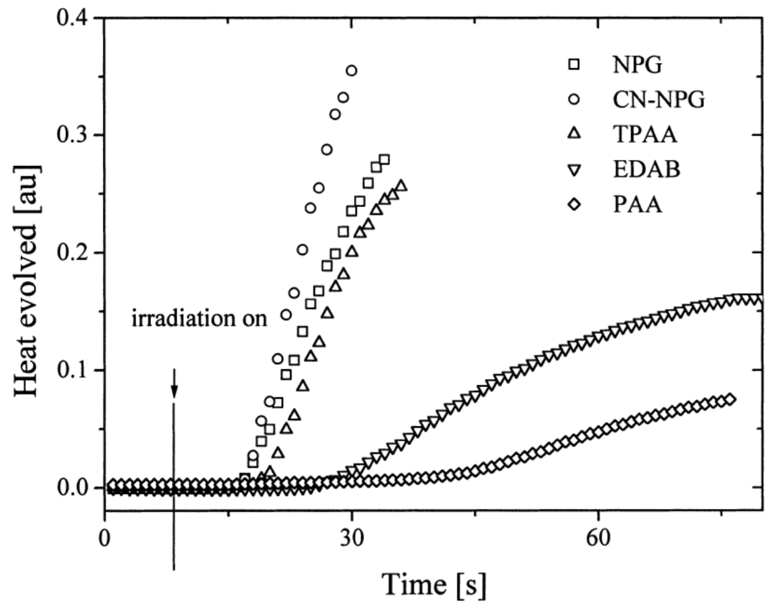 Catalysts 13 00718 g008