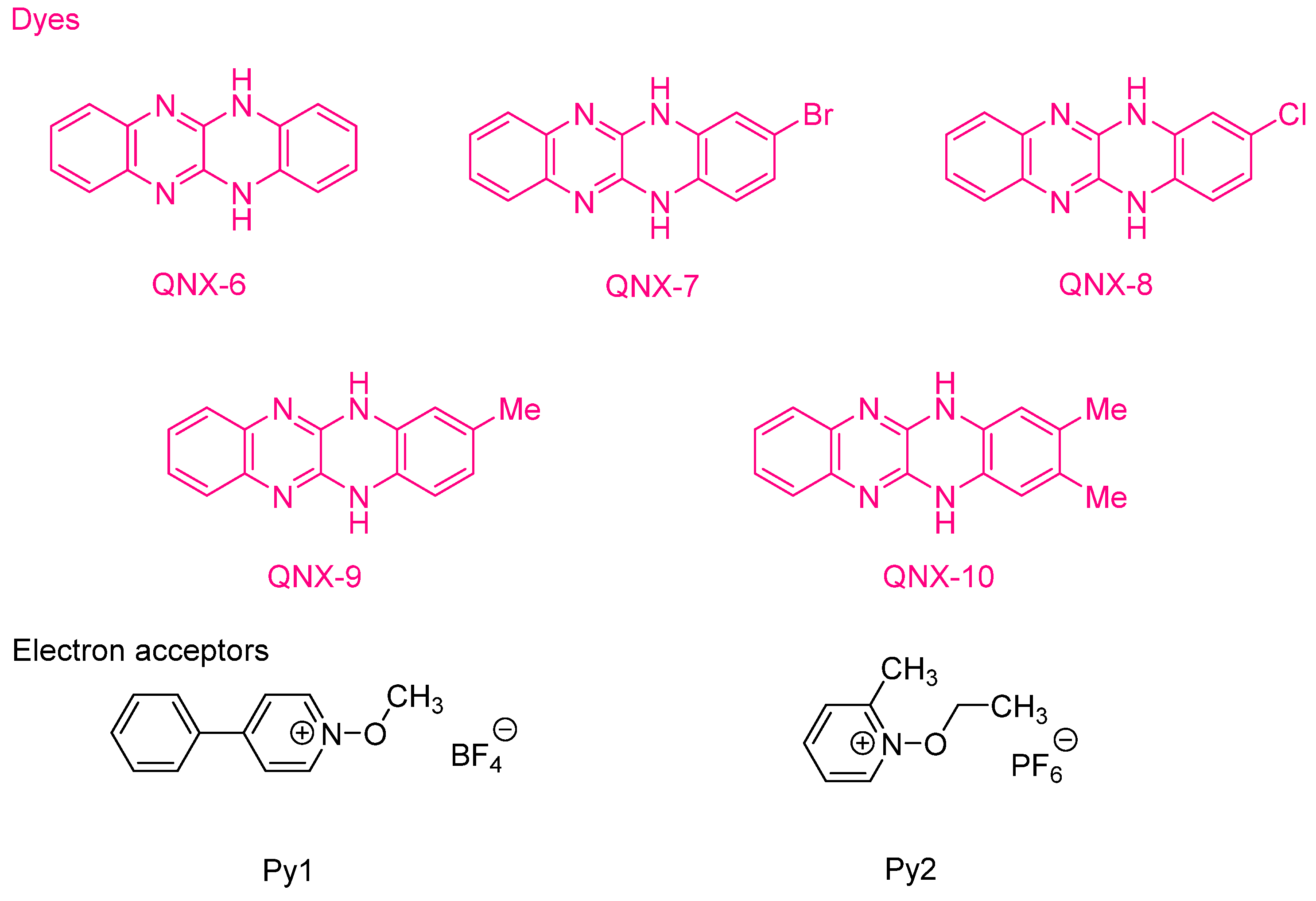 Catalysts 13 00718 g015