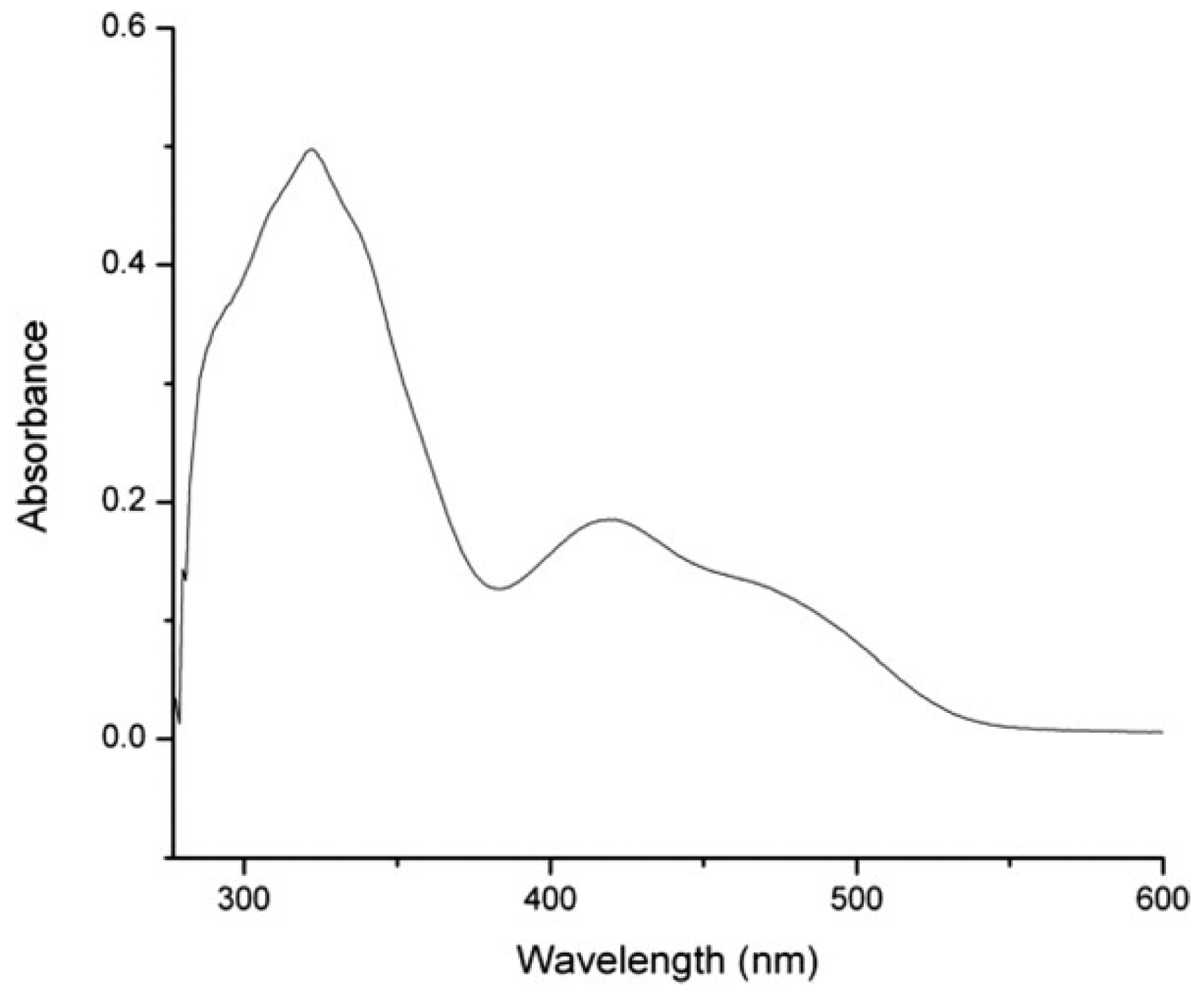 Catalysts 13 00718 g020