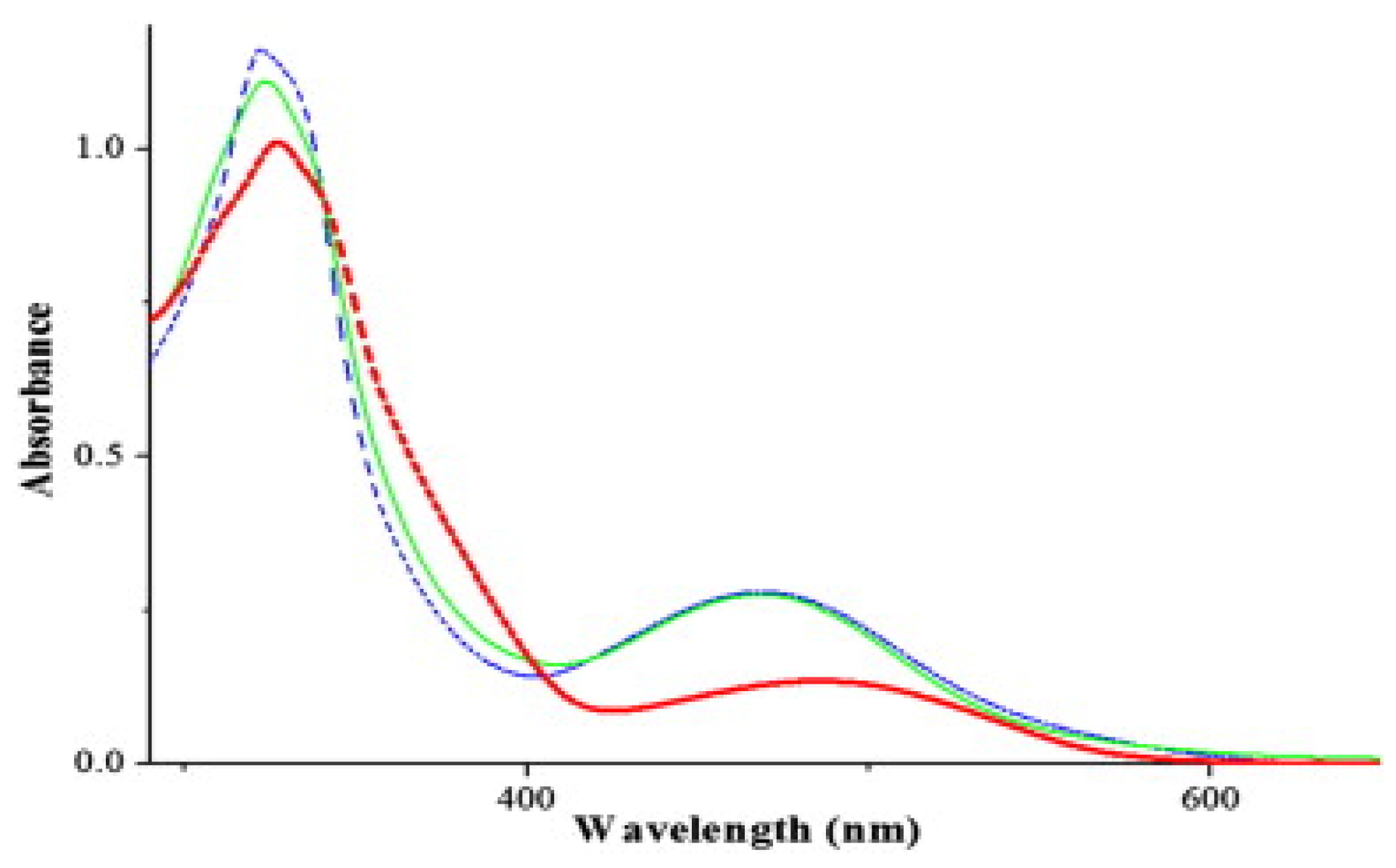 Catalysts 13 00718 g023