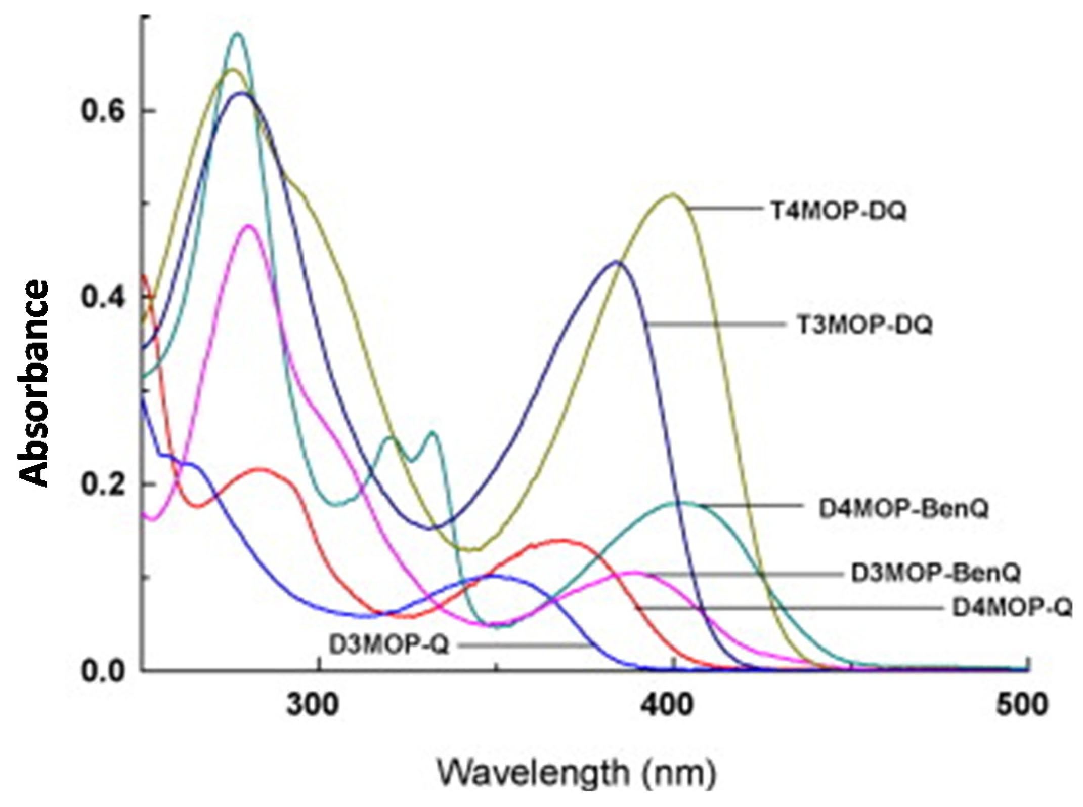 Catalysts 13 00718 g028