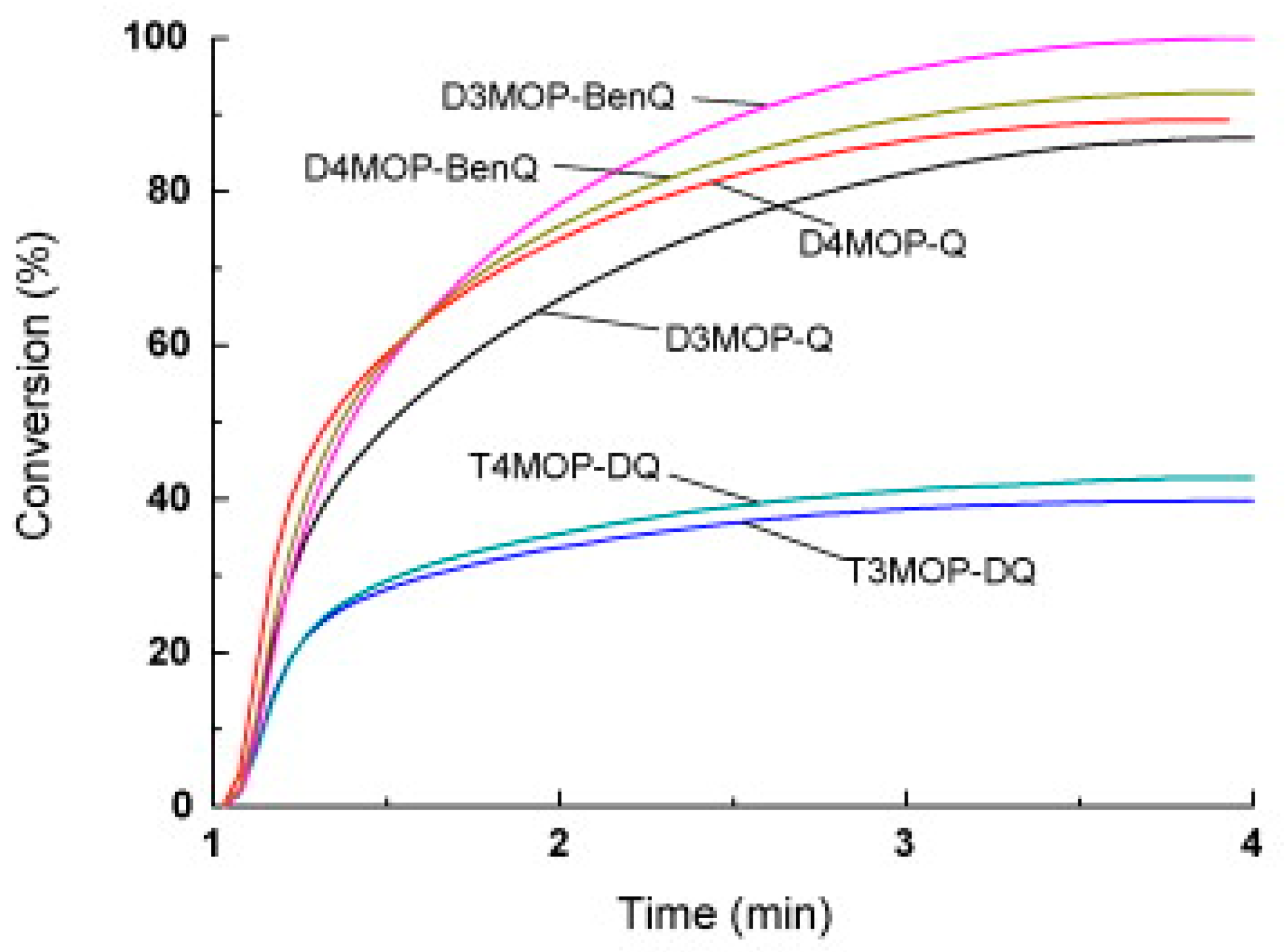 Catalysts 13 00718 g029