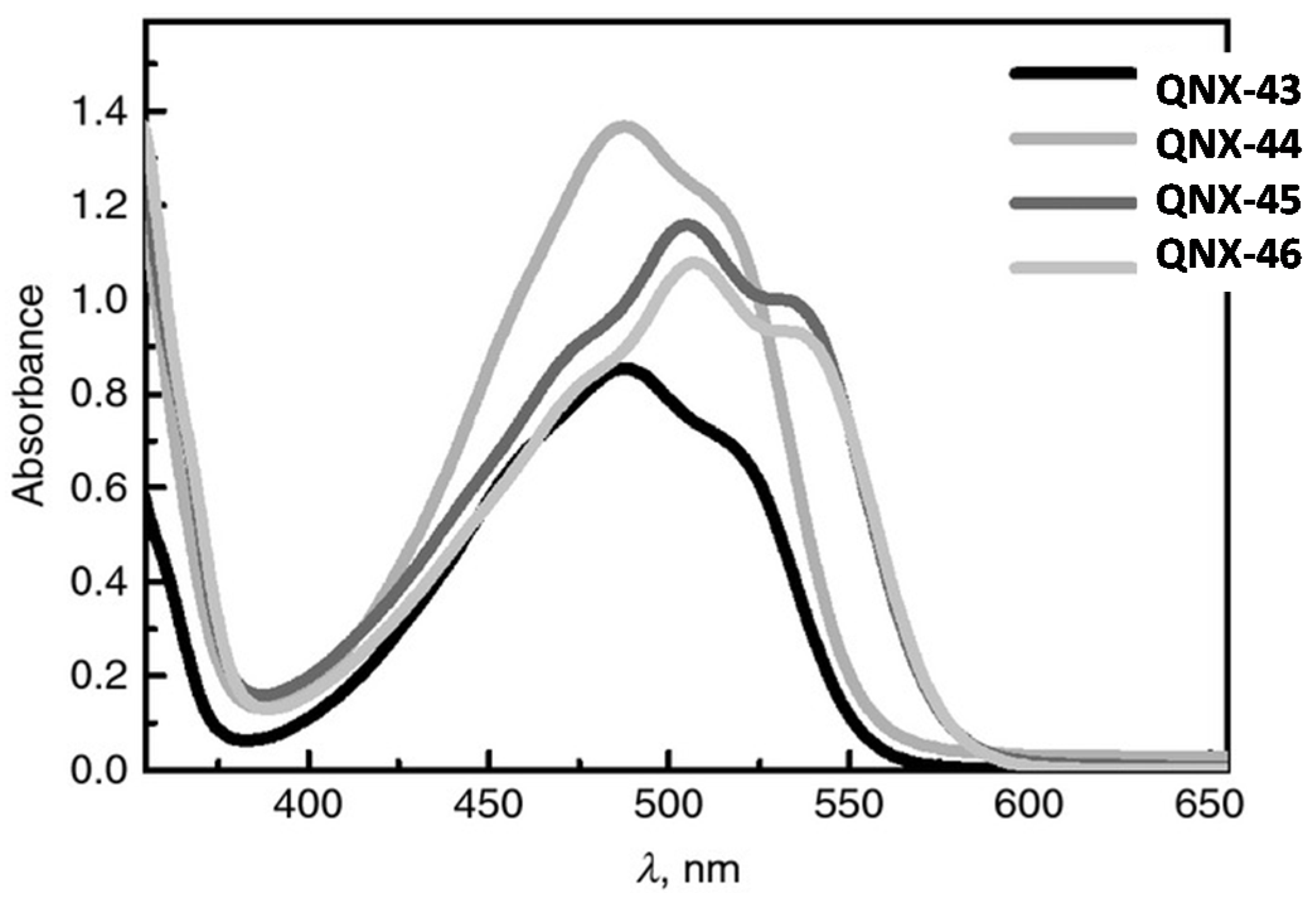 Catalysts 13 00718 g038