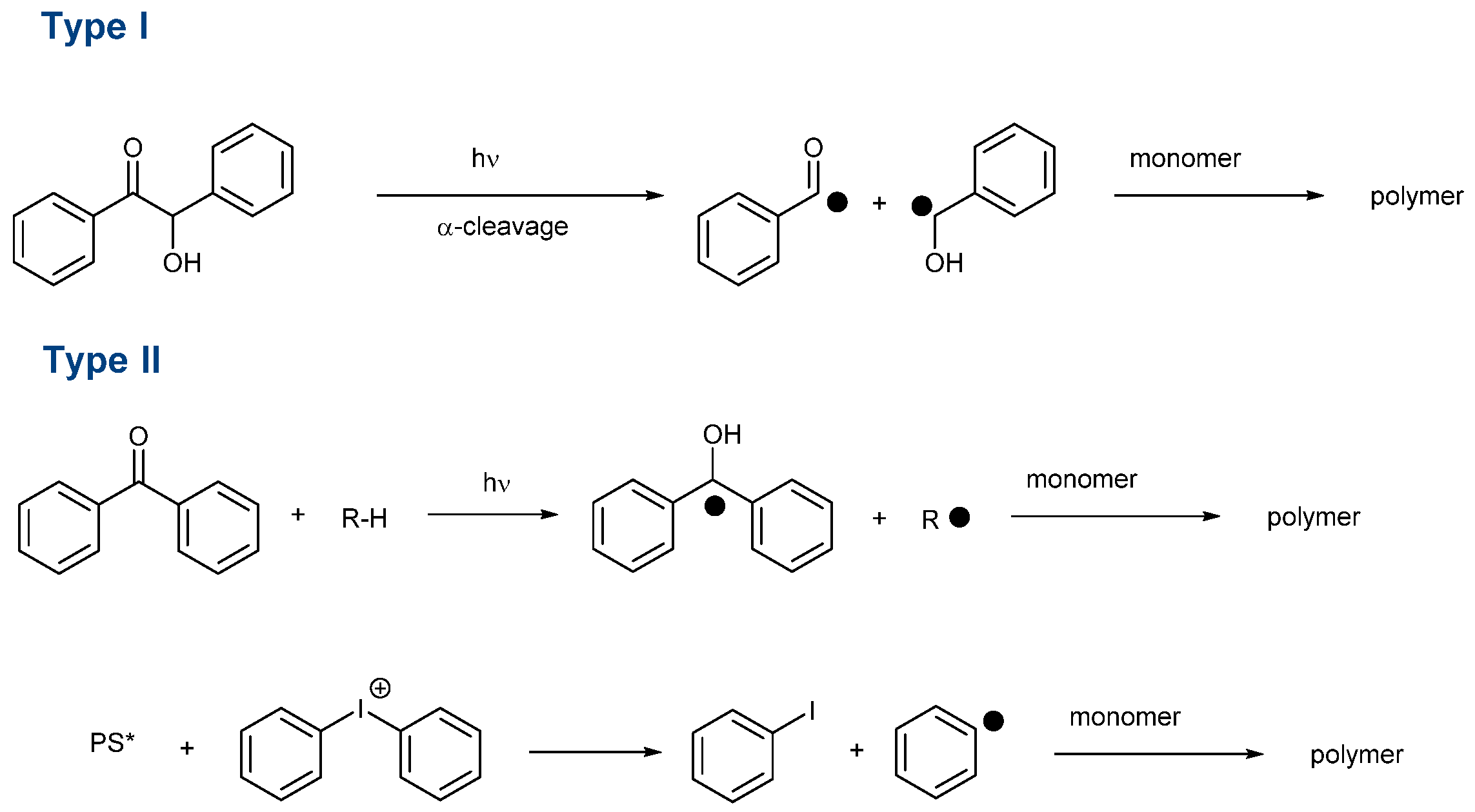 Catalysts 13 00718 sch001
