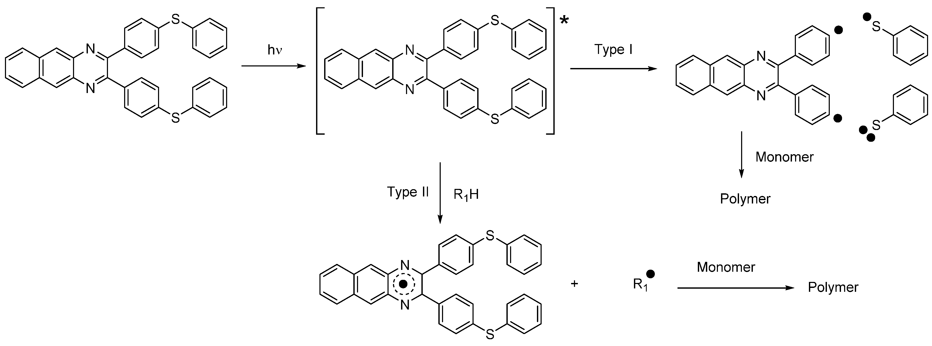 Catalysts 13 00718 sch006