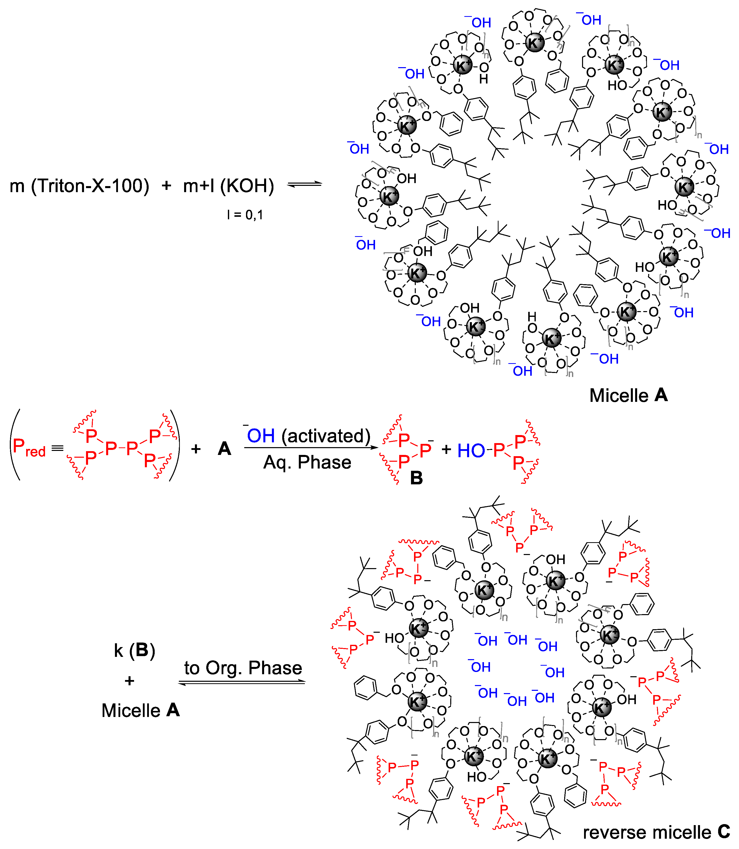 Catalysts 13 00720 sch008 Catalysts 13 00720 sch008