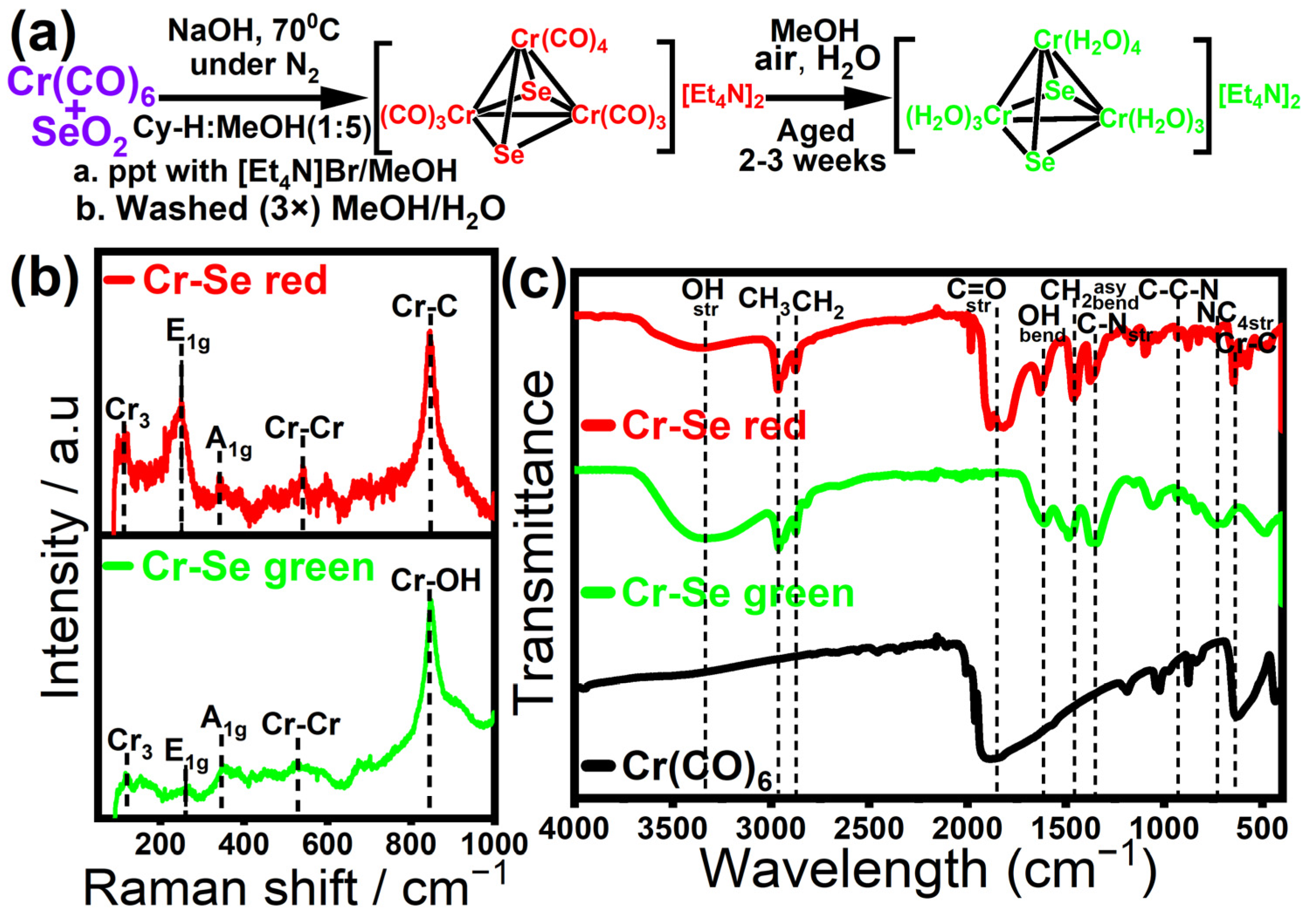 Catalysts 13 00721 g001 Catalysts 13 00721 g001