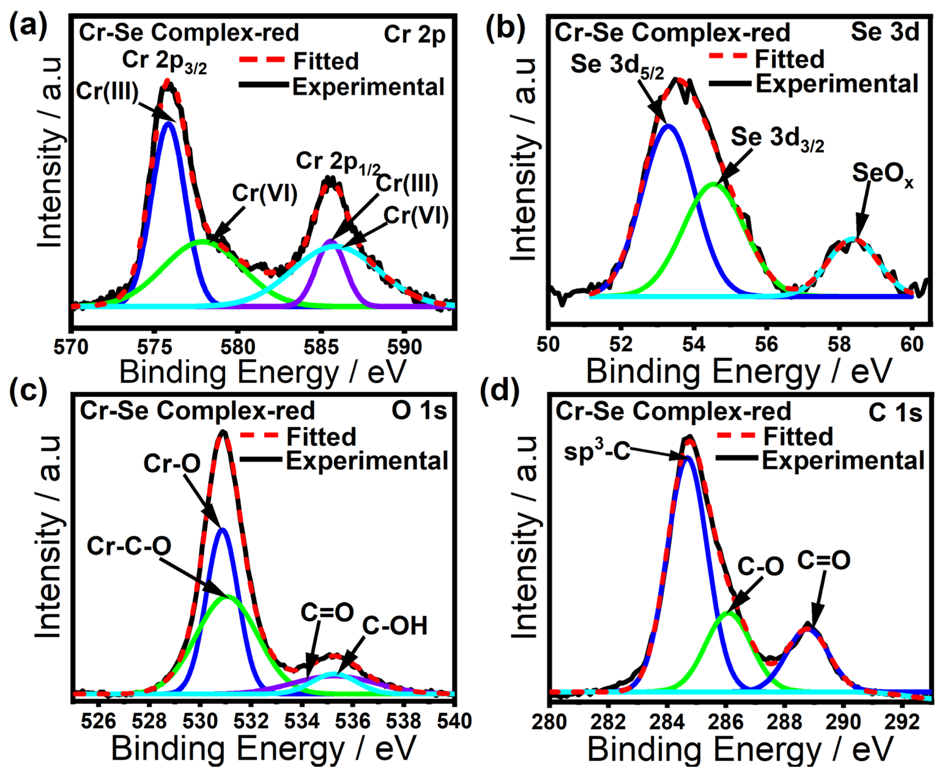 Catalysts 13 00721 g002 Catalysts 13 00721 g002