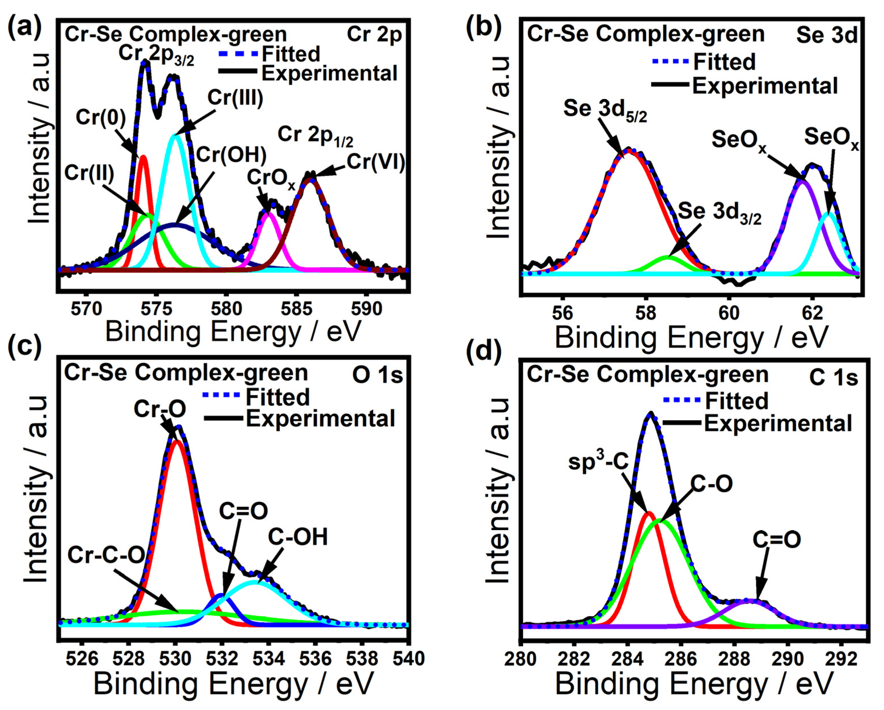 Catalysts 13 00721 g003 Catalysts 13 00721 g003