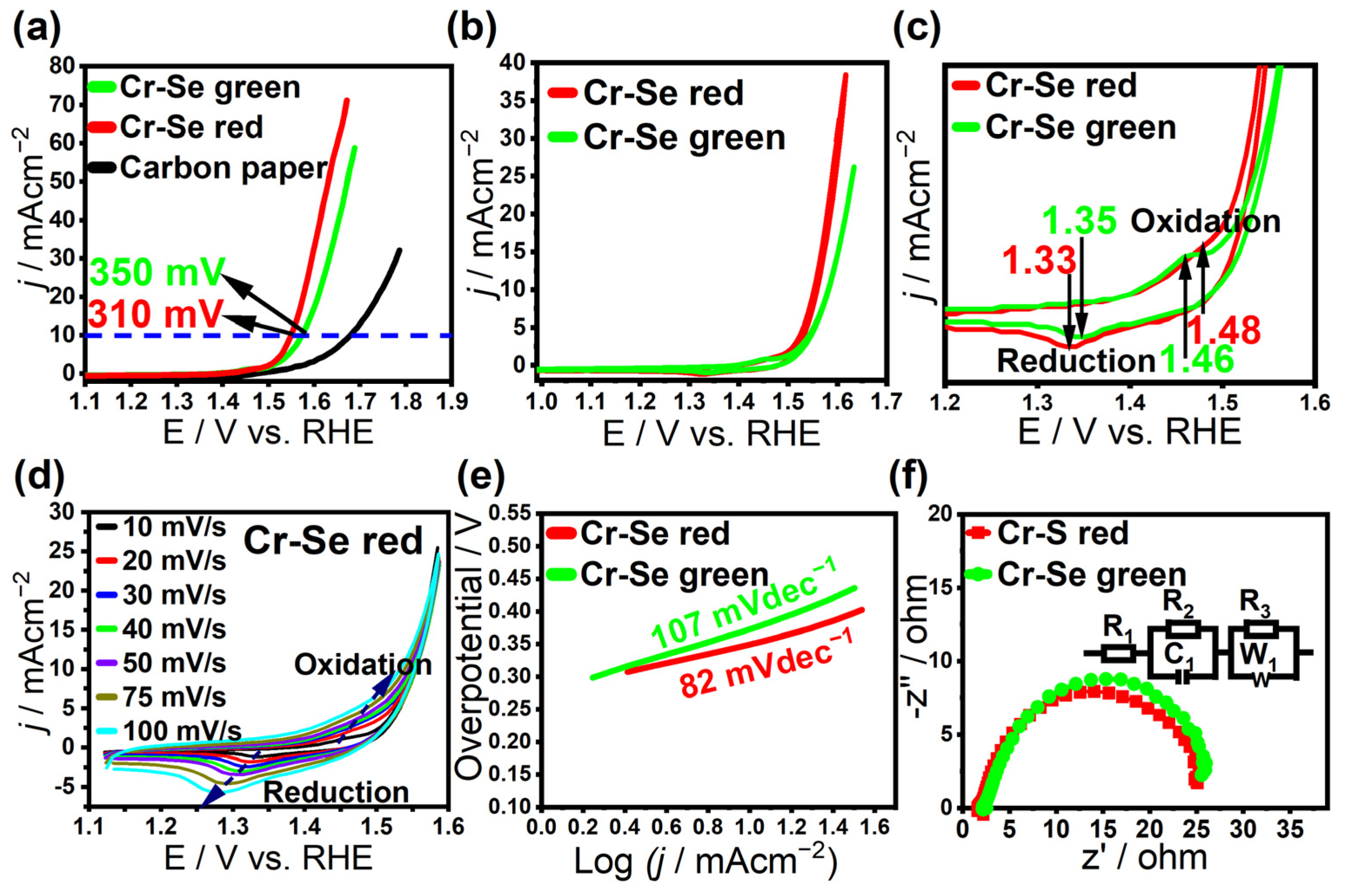 Catalysts 13 00721 g004 Catalysts 13 00721 g004