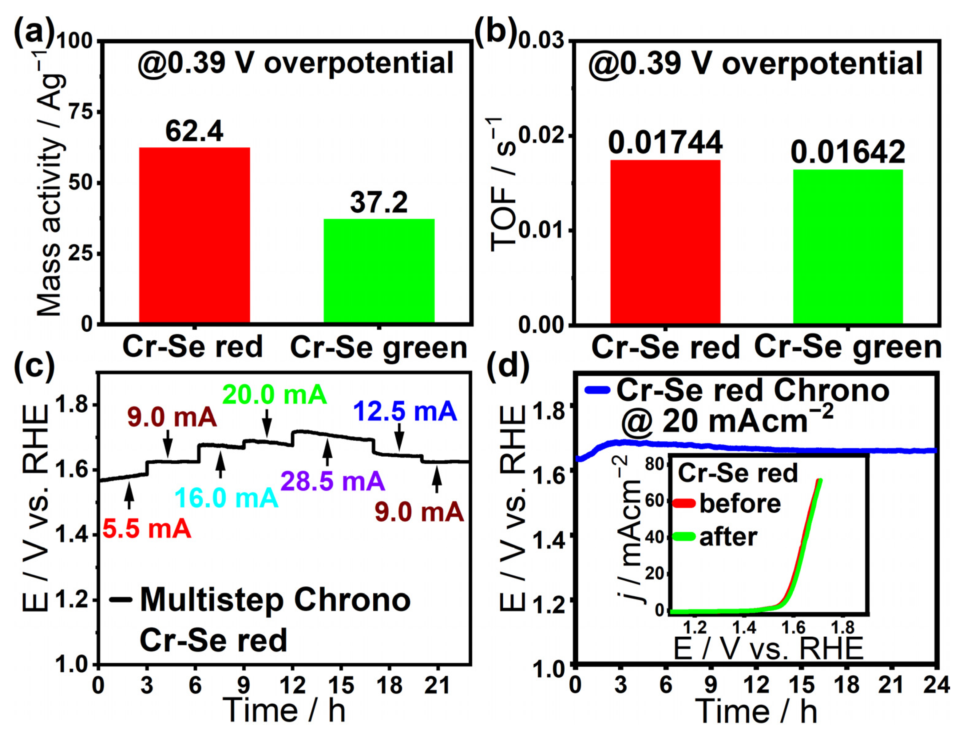Catalysts 13 00721 g005 Catalysts 13 00721 g005