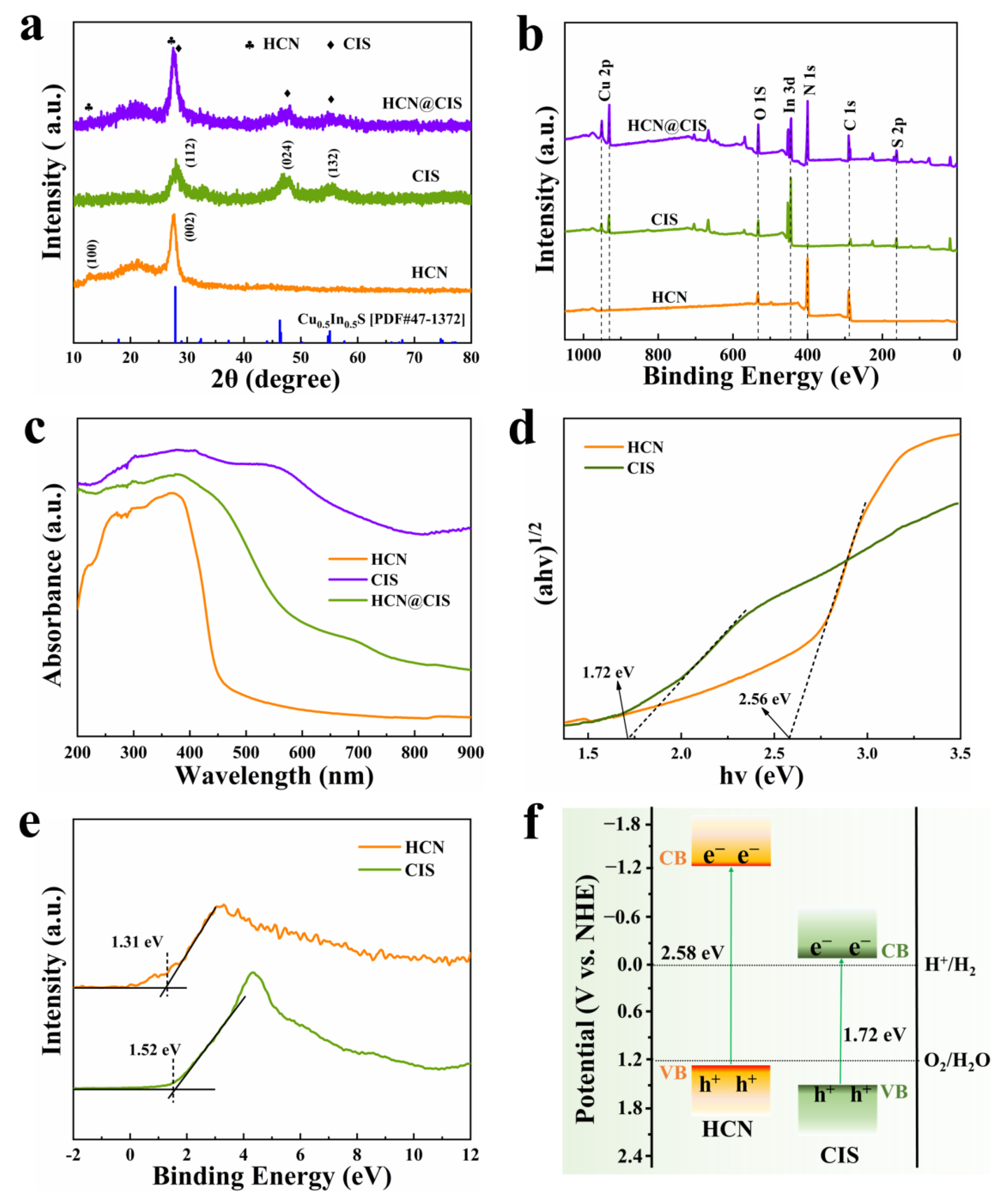 Catalysts 13 00723 g002 550