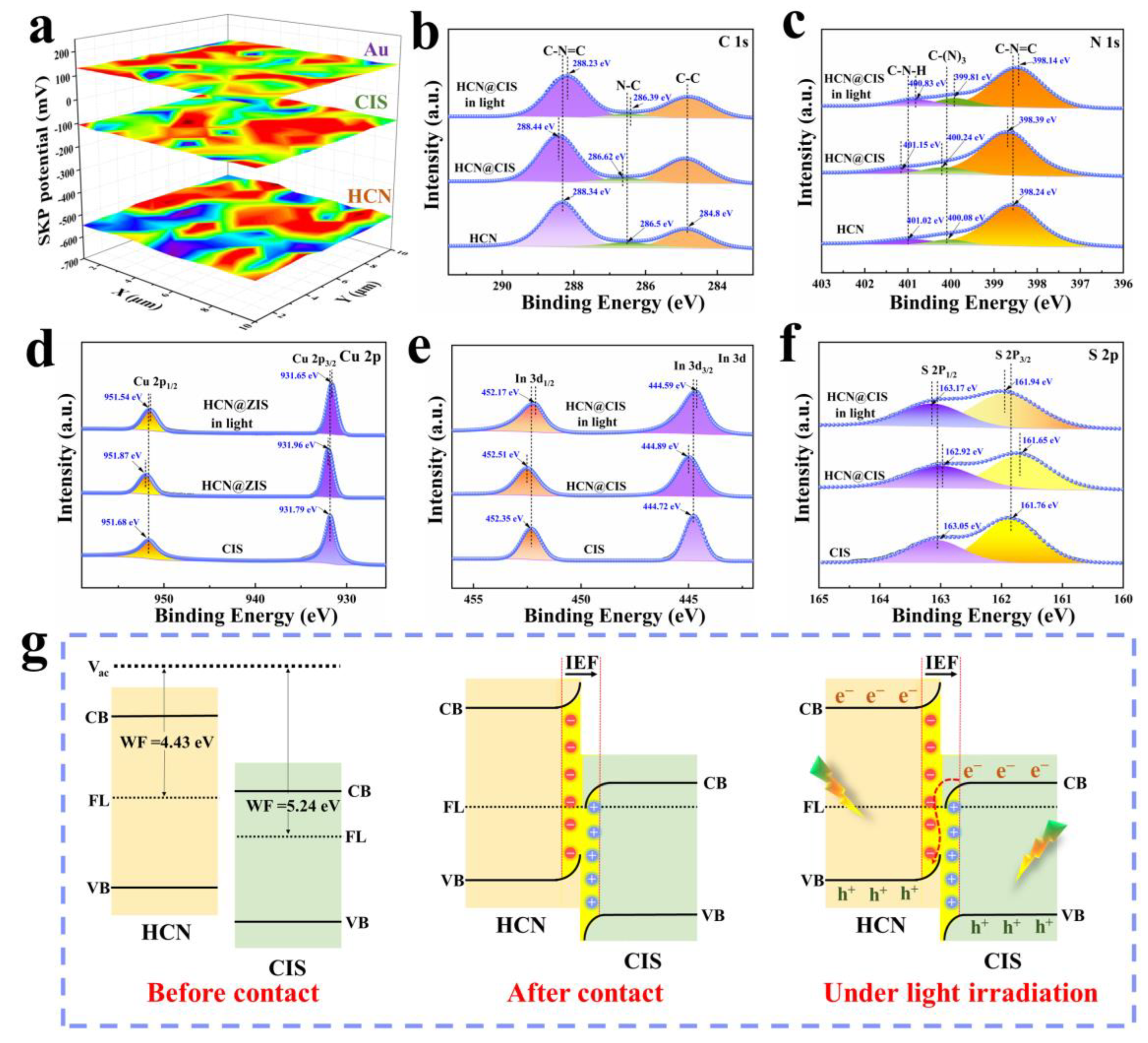 Improved photocatalytic performance of SrTiO3 through a Z-scheme  polymeric-perovskite heterojunction with g-C3N4 and plasmonic resonance of  Ag mediator - ScienceDirect