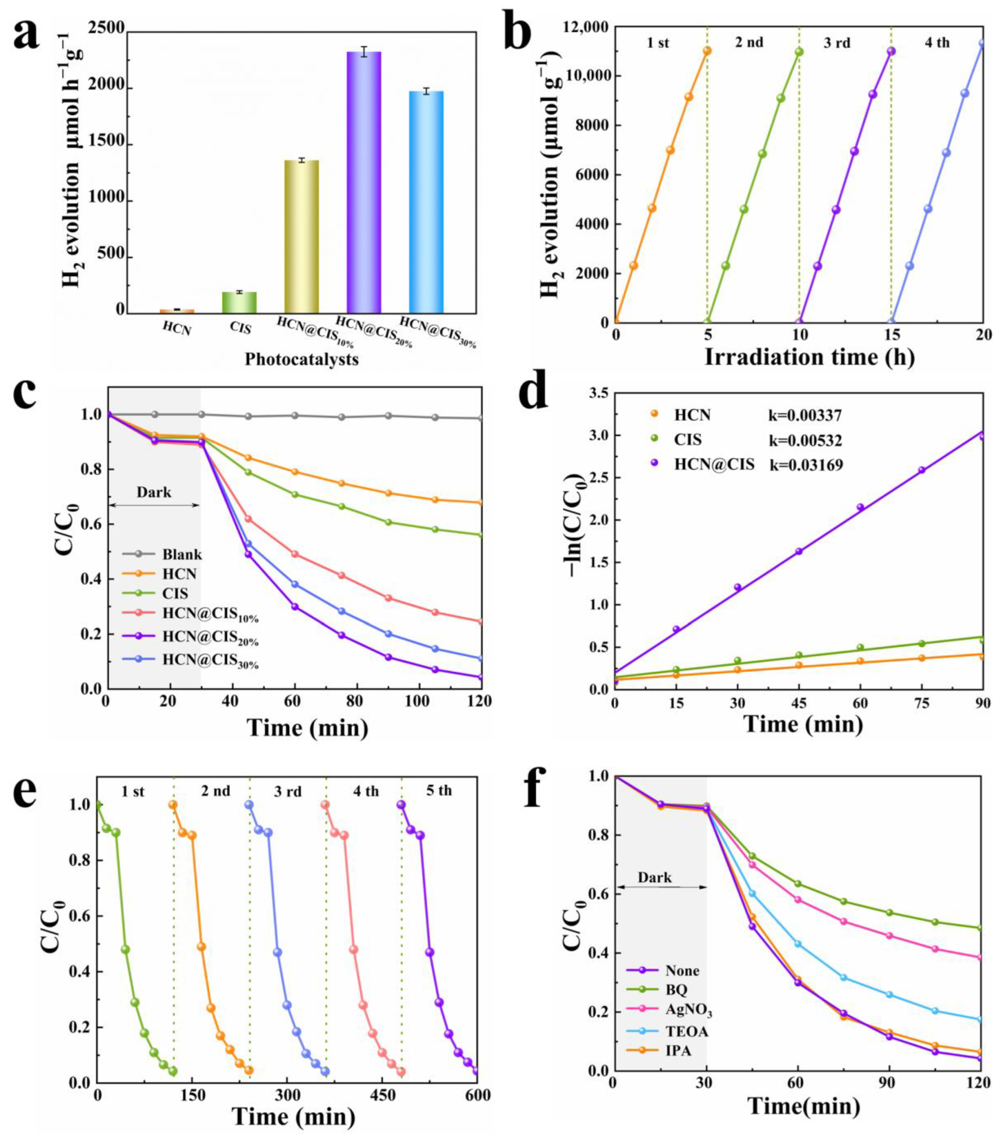 Catalysts 13 00723 g005 550