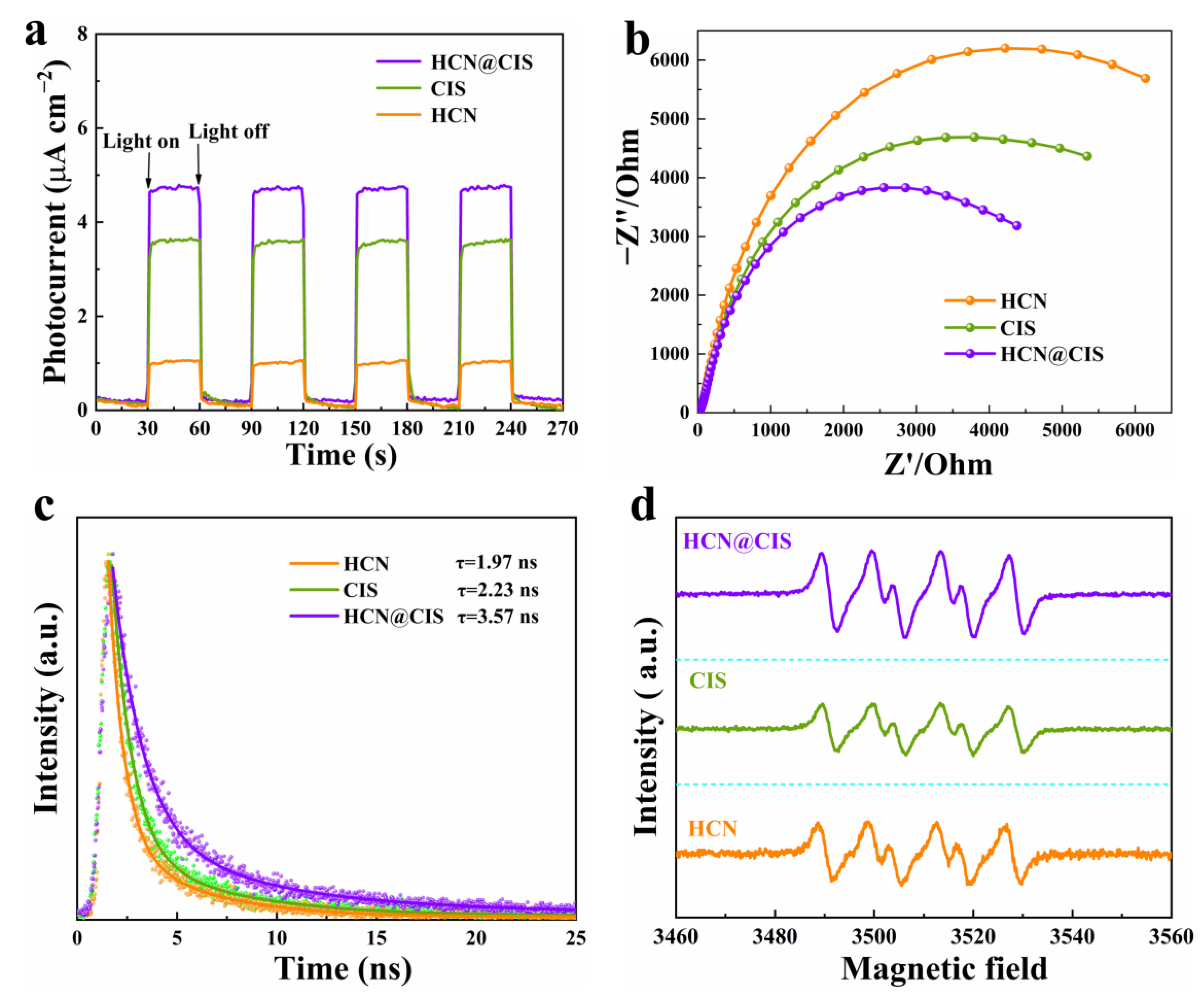 Catalysts 13 00723 g006 550