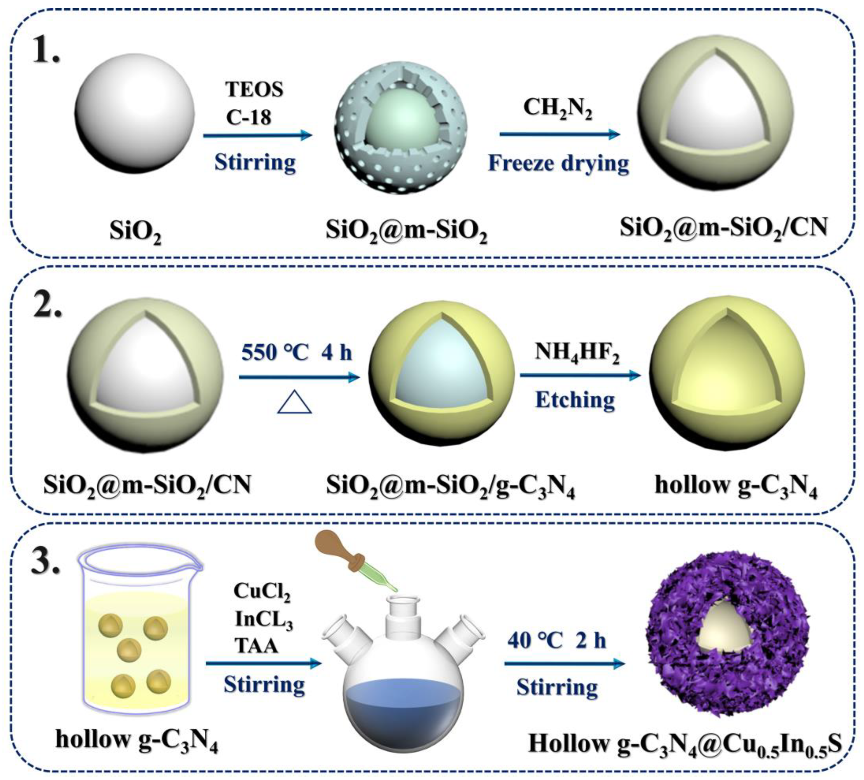 Improved photocatalytic performance of SrTiO3 through a Z-scheme  polymeric-perovskite heterojunction with g-C3N4 and plasmonic resonance of  Ag mediator - ScienceDirect